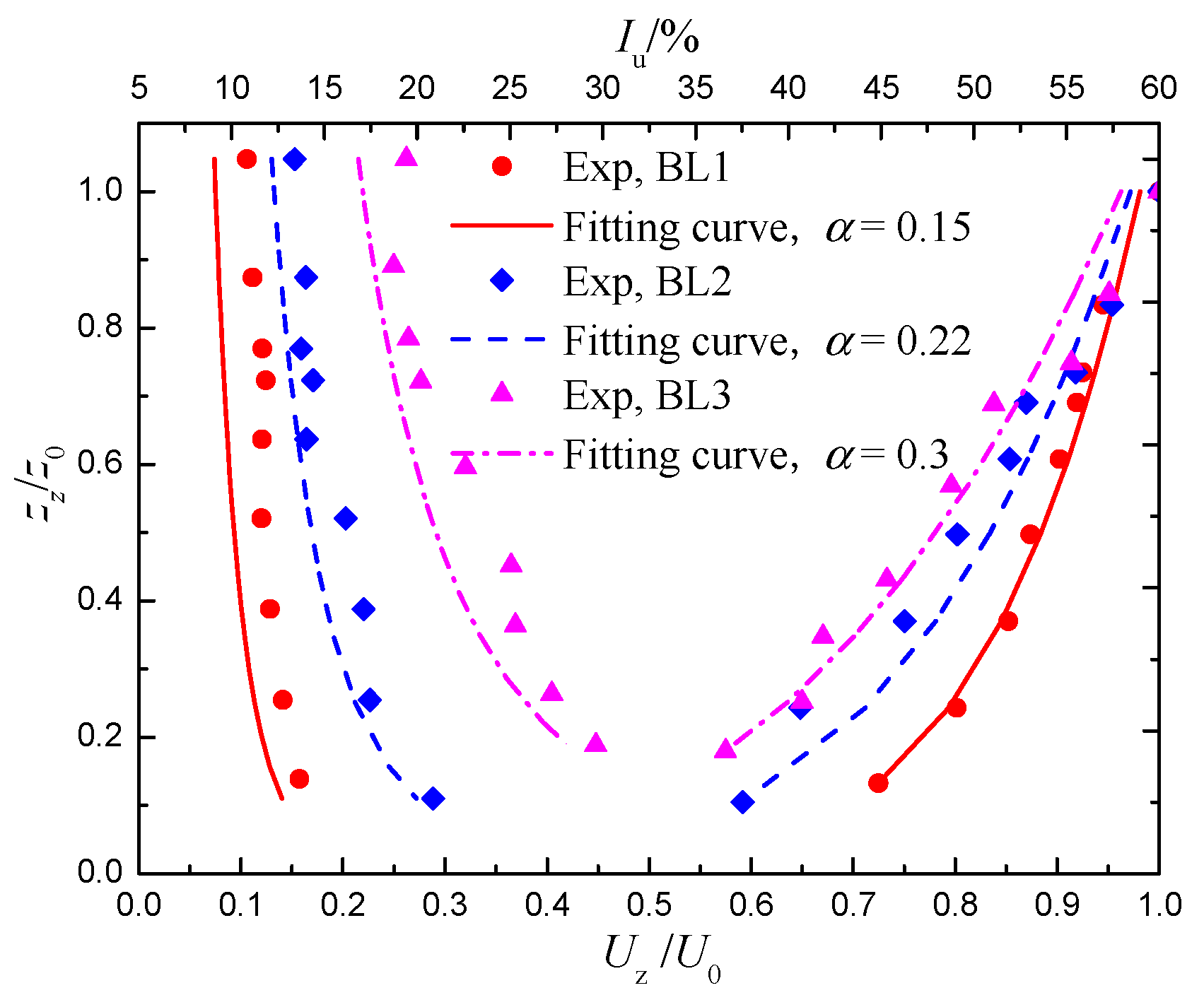 Applsci 11 11934 g002