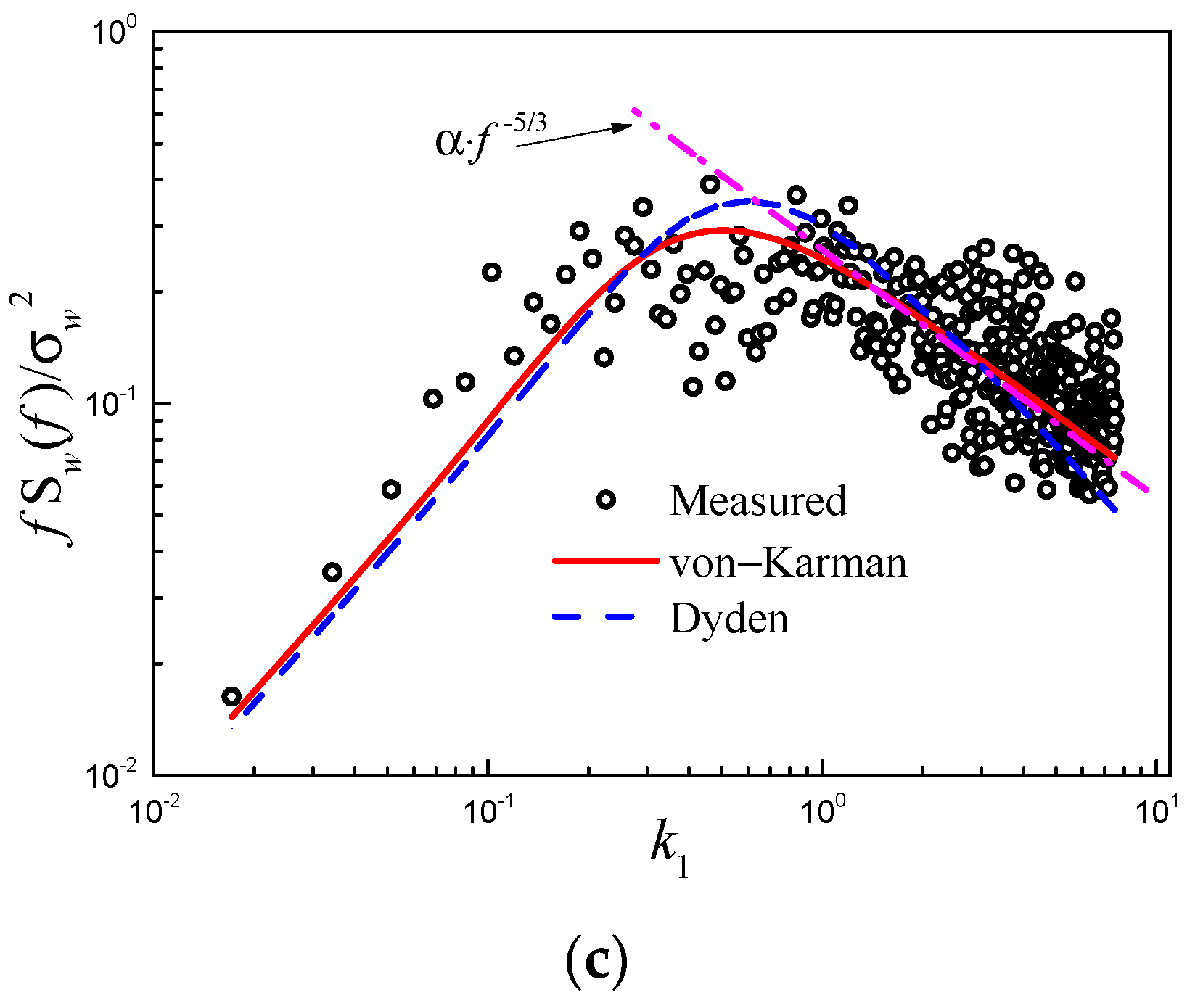 Applsci 11 11934 g003b