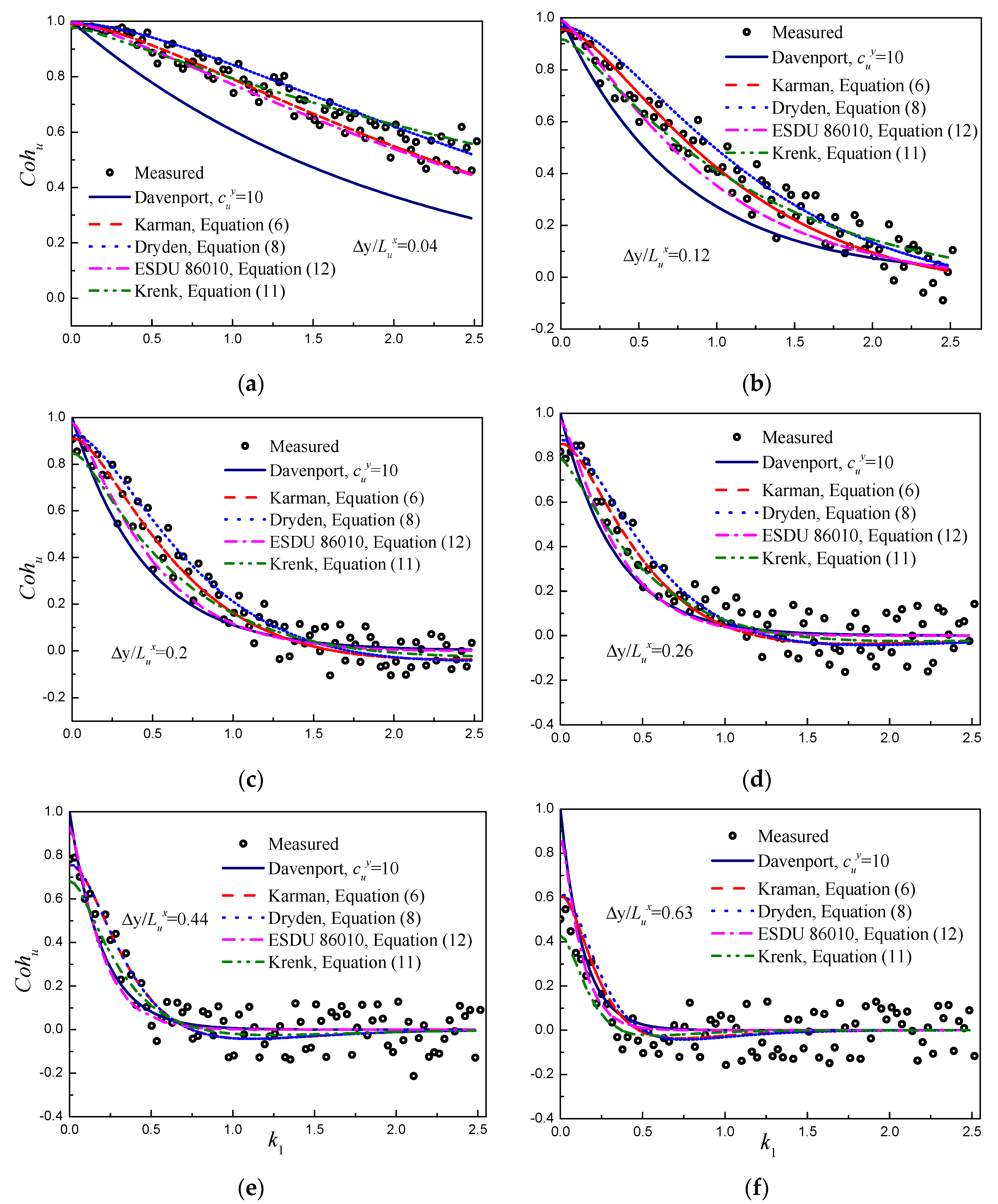 Applsci 11 11934 g008