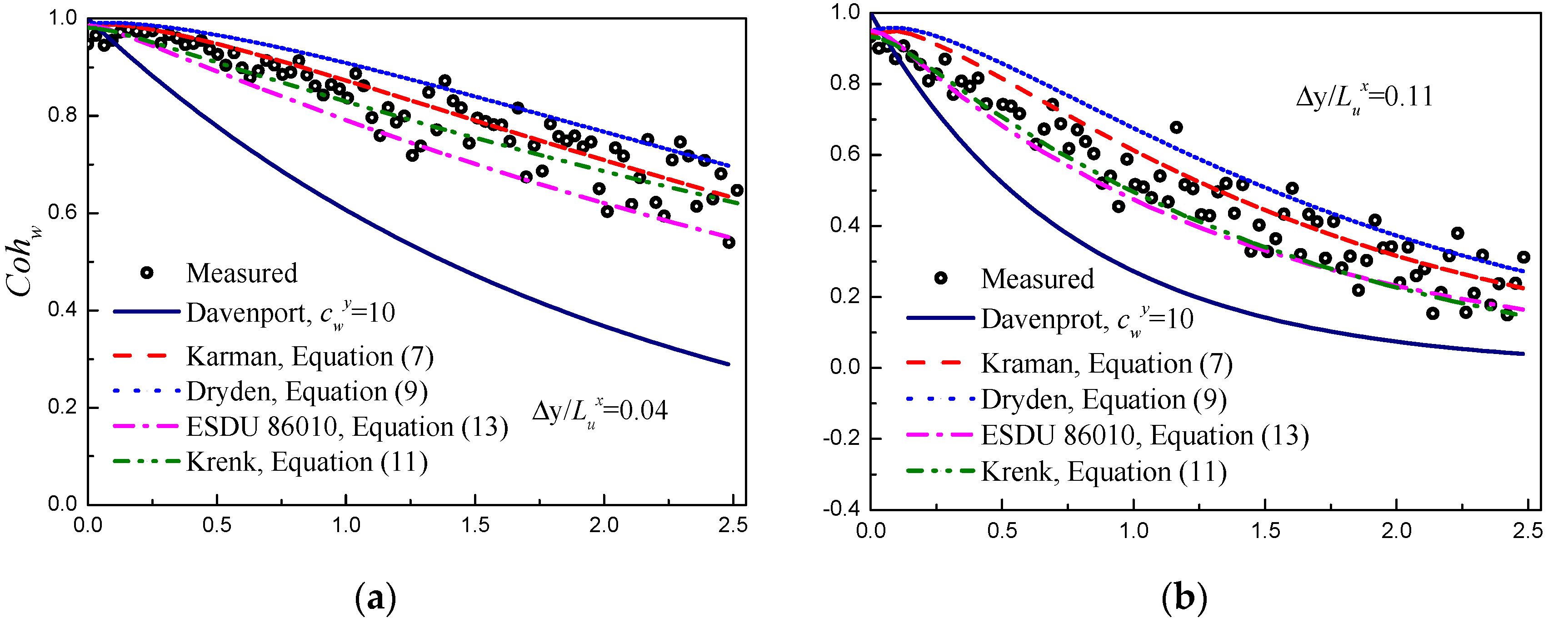 Applsci 11 11934 g009a