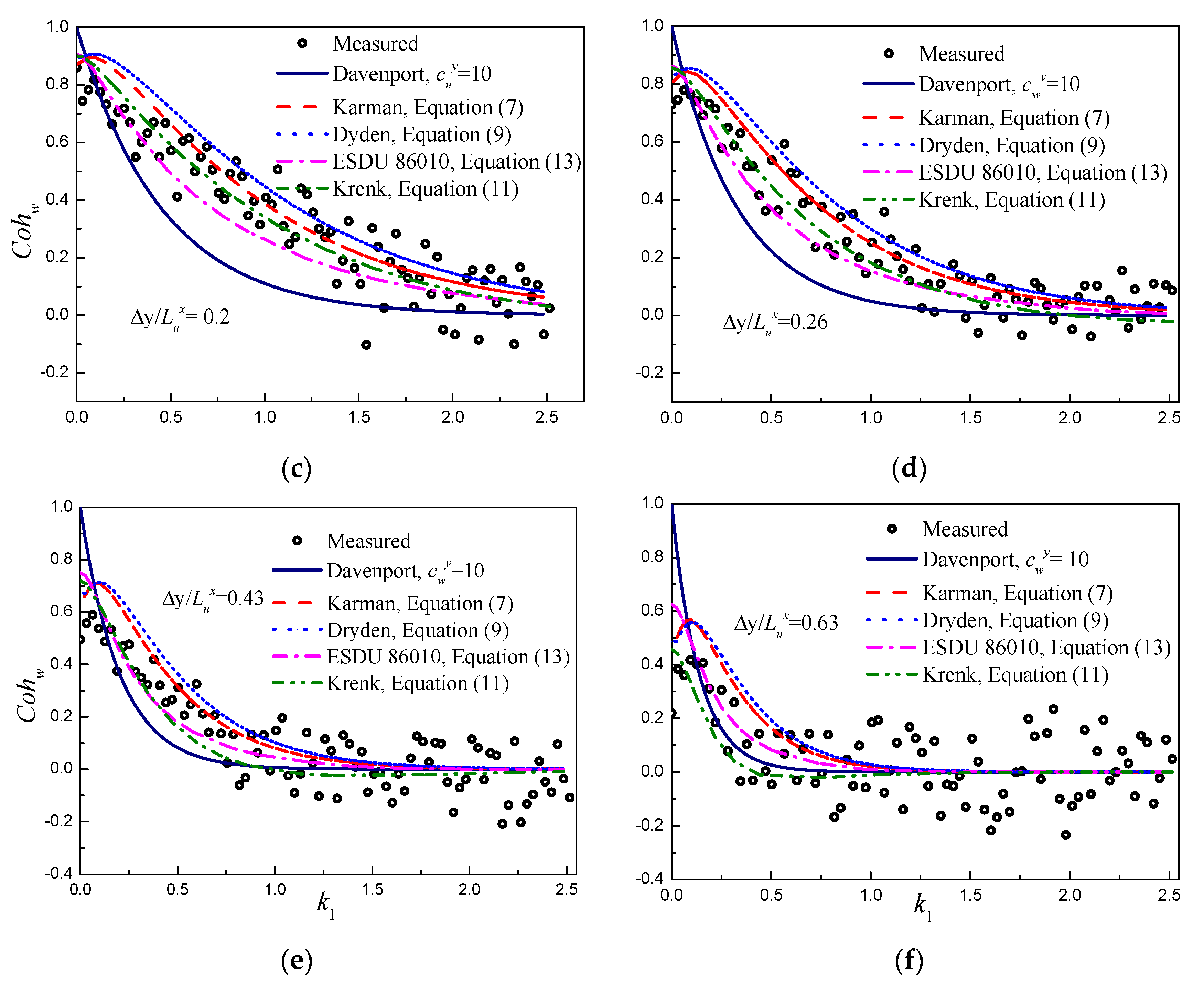 Applsci 11 11934 g009b