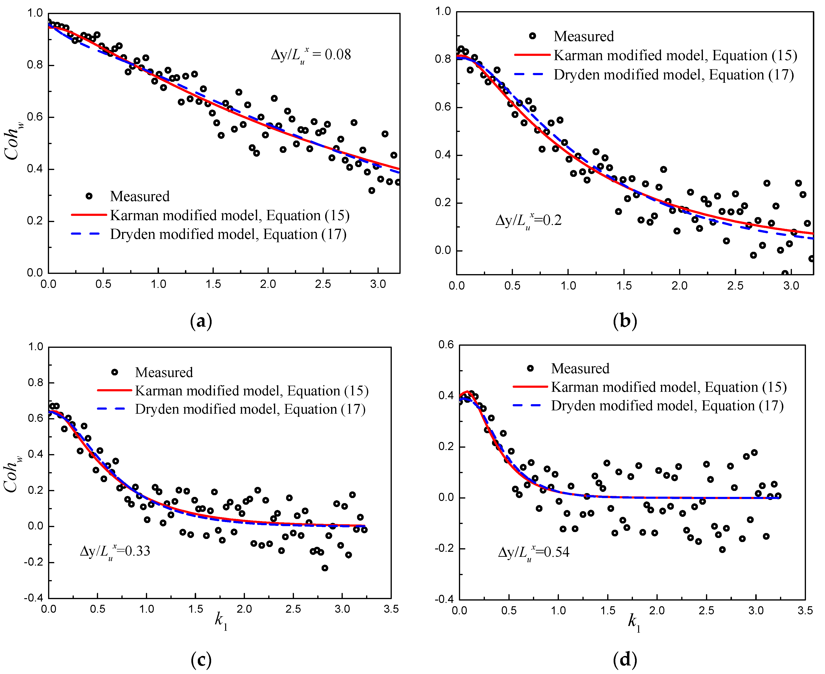 Applsci 11 11934 g010