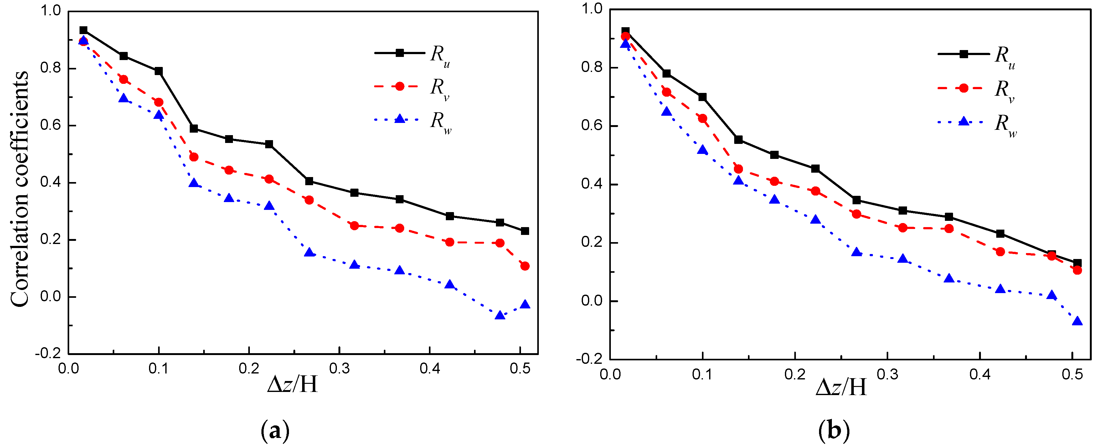 Applsci 11 11934 g011