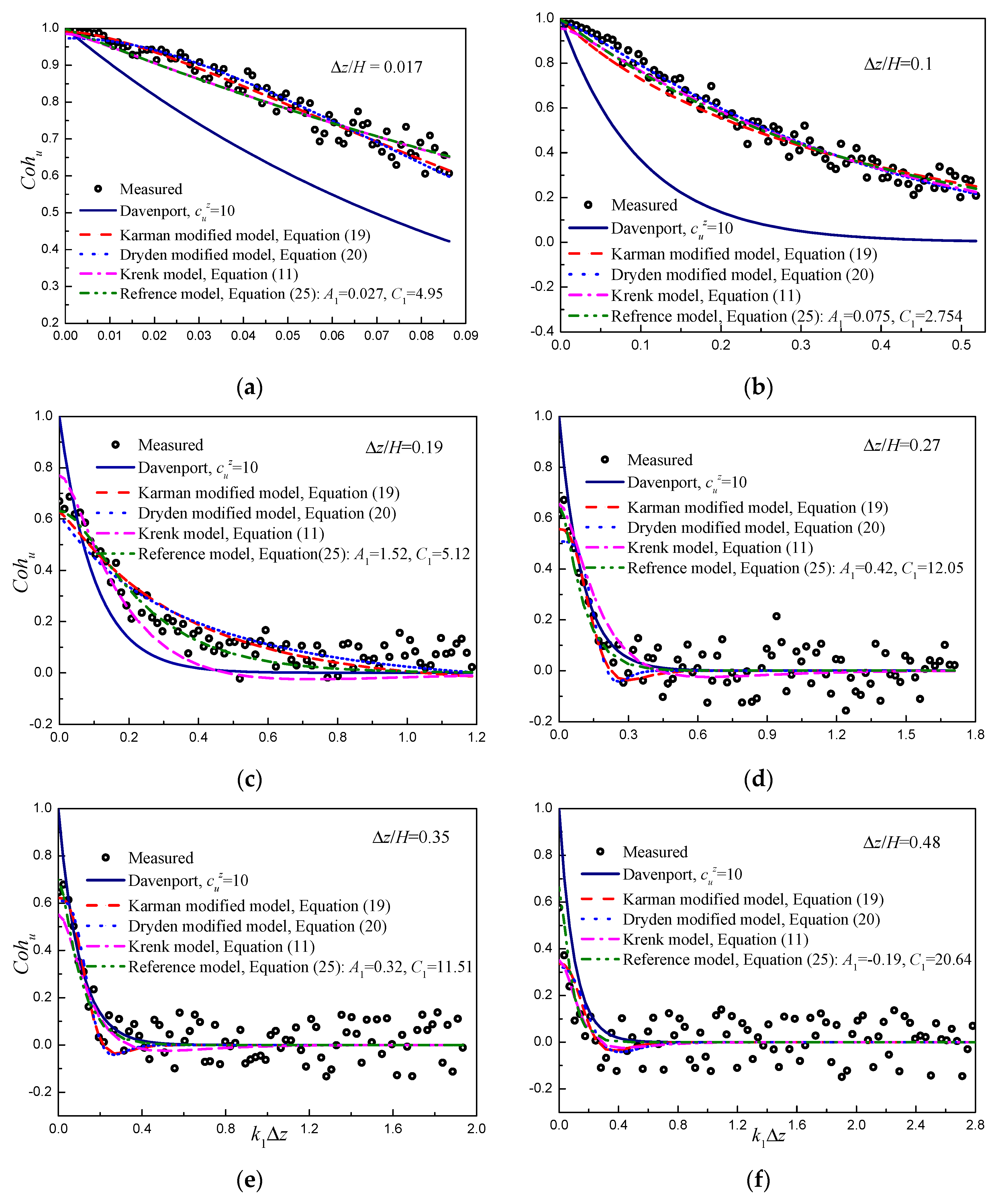 Applsci 11 11934 g013