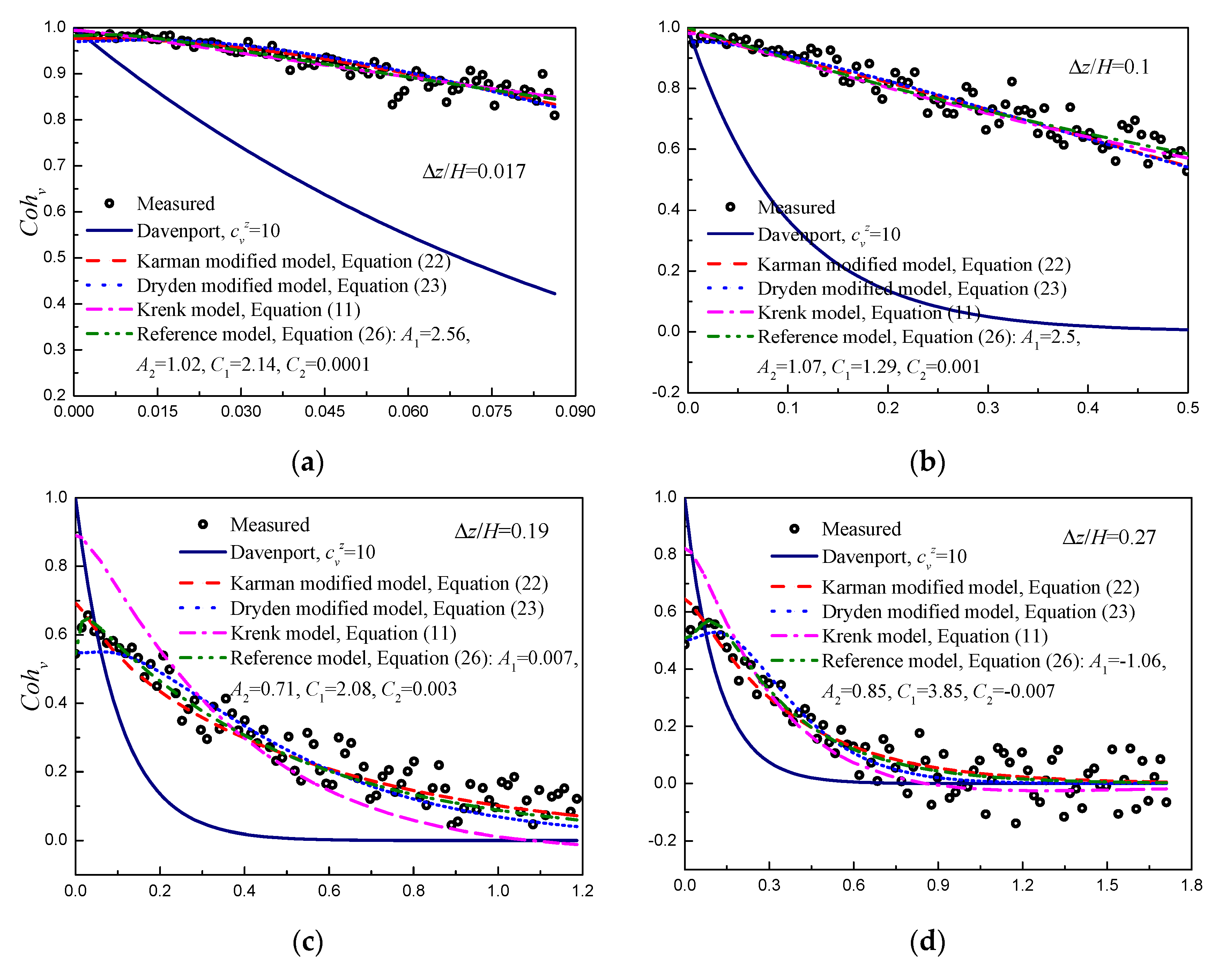 Applsci 11 11934 g014a