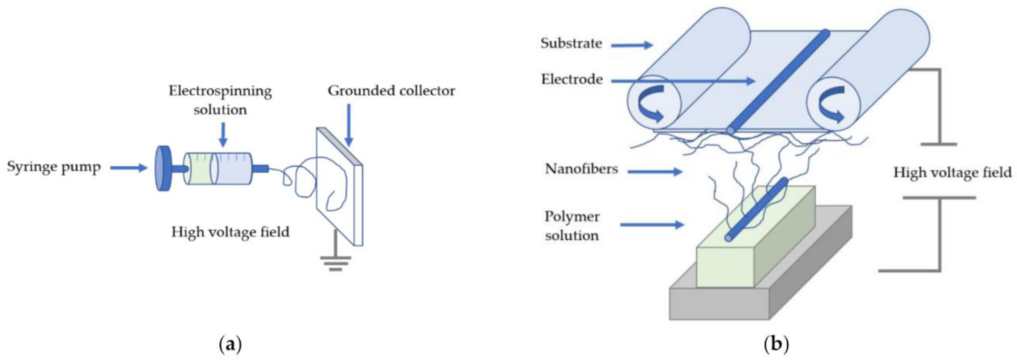 Applsci 11 11937 g002
