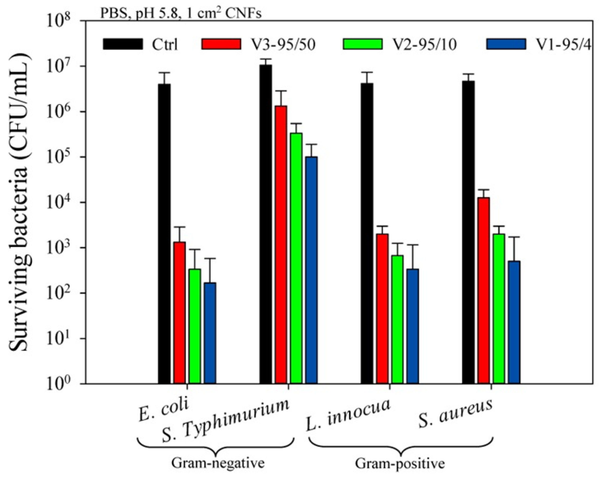 Applsci 11 11937 g007