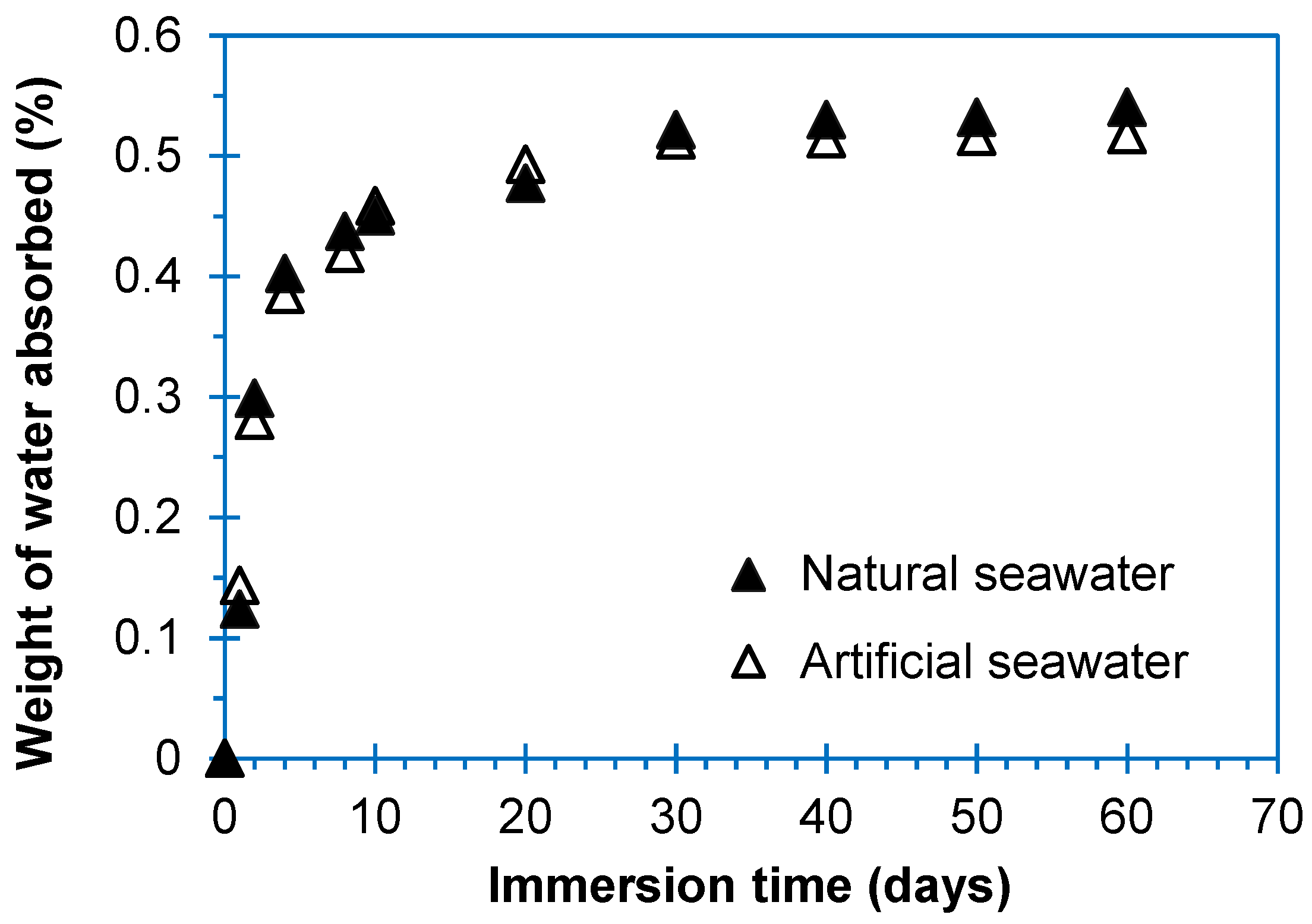 Applsci 11 11939 g006 550