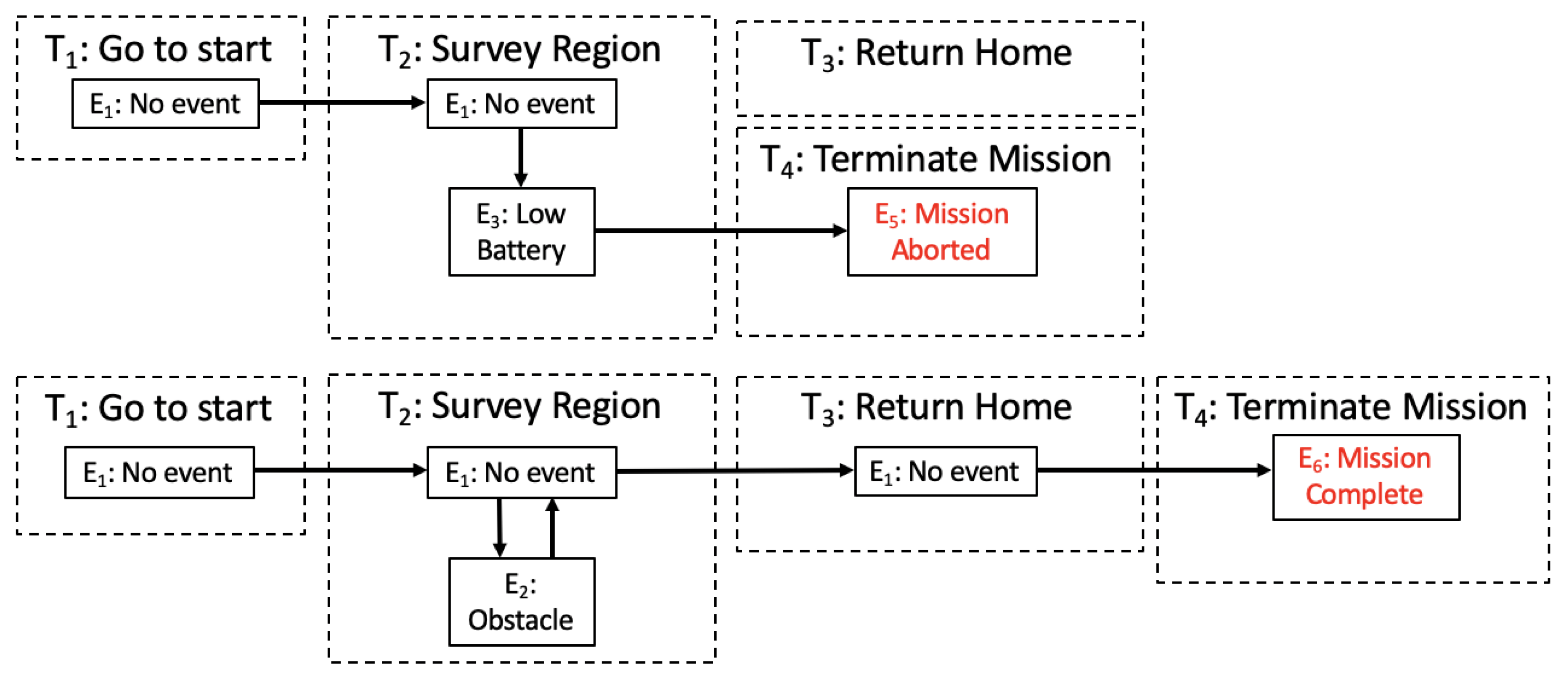Applsci 11 11940 g003