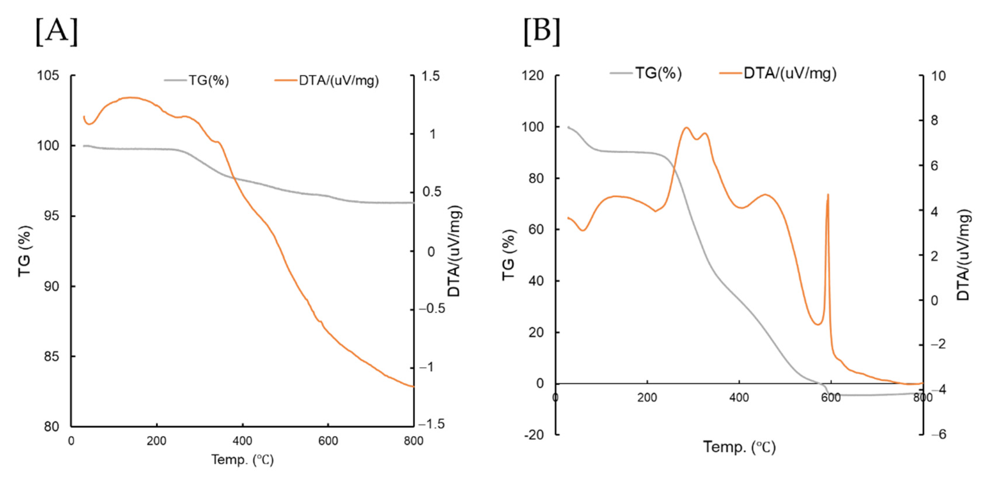 Applsci 11 11941 g004 Applsci 11 11941 g004
