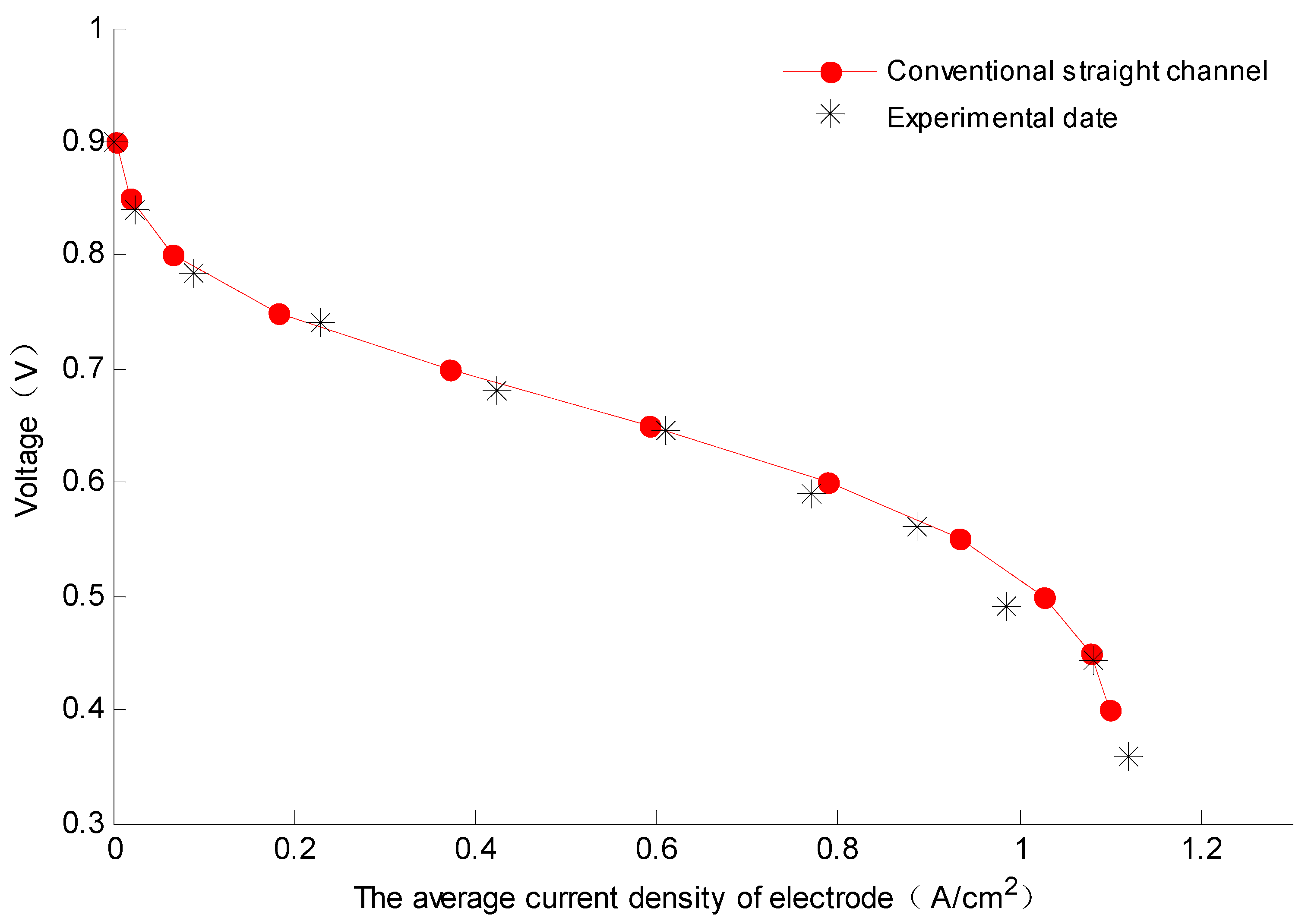 Applsci 11 11942 g005 550