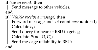 Applsci 11 11947 i001