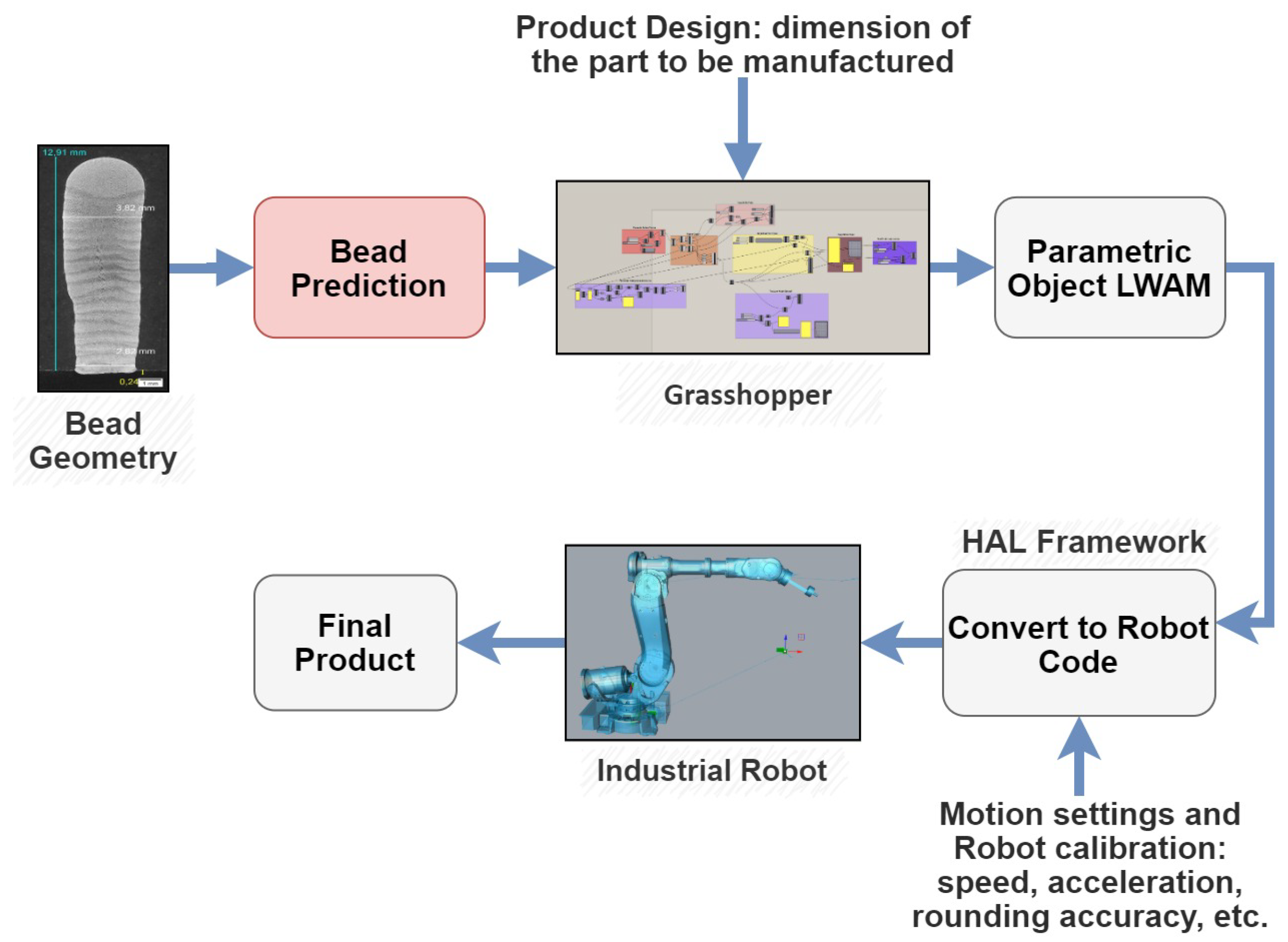 Applsci 11 11949 g002