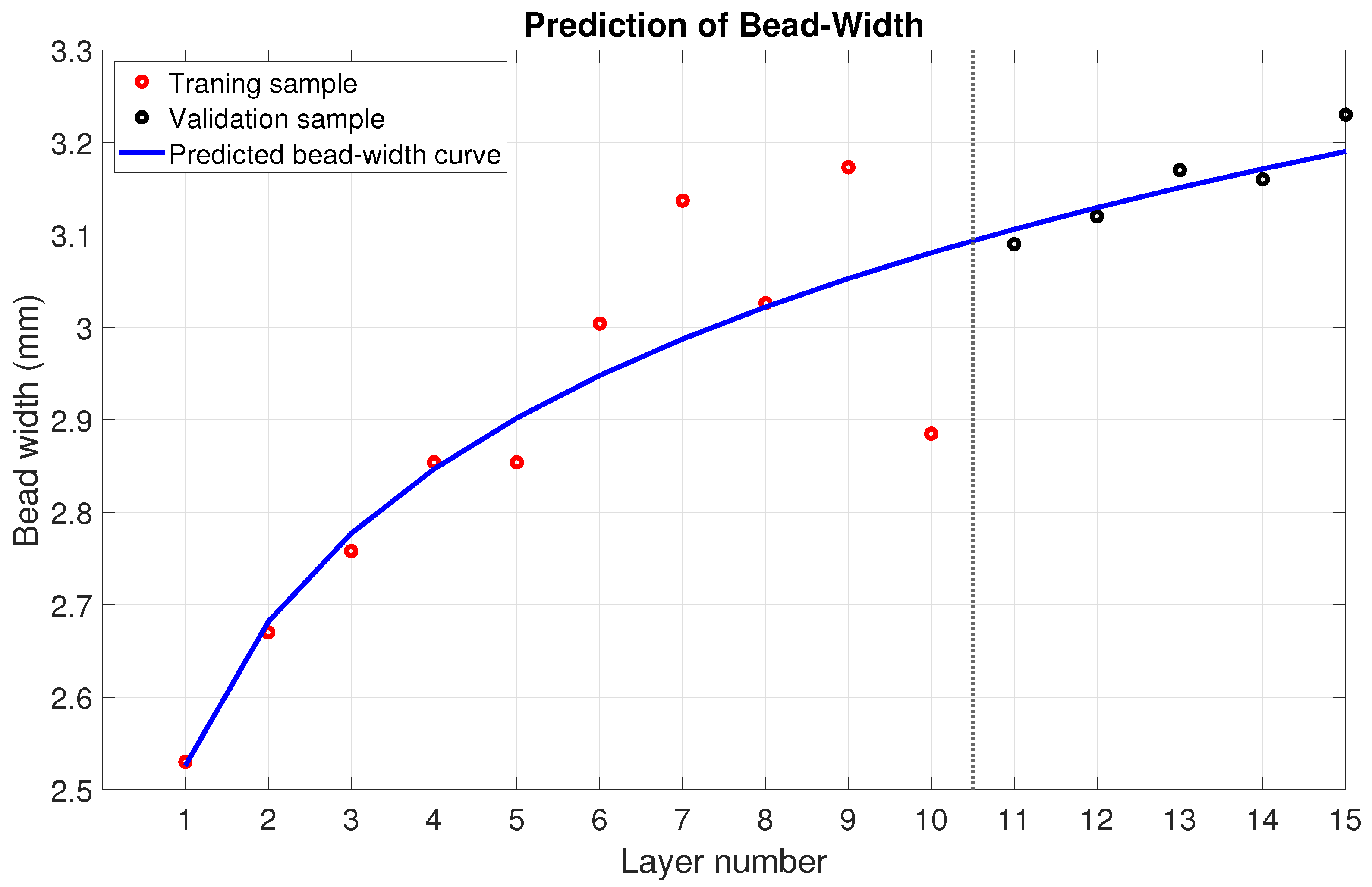 Applsci 11 11949 g009