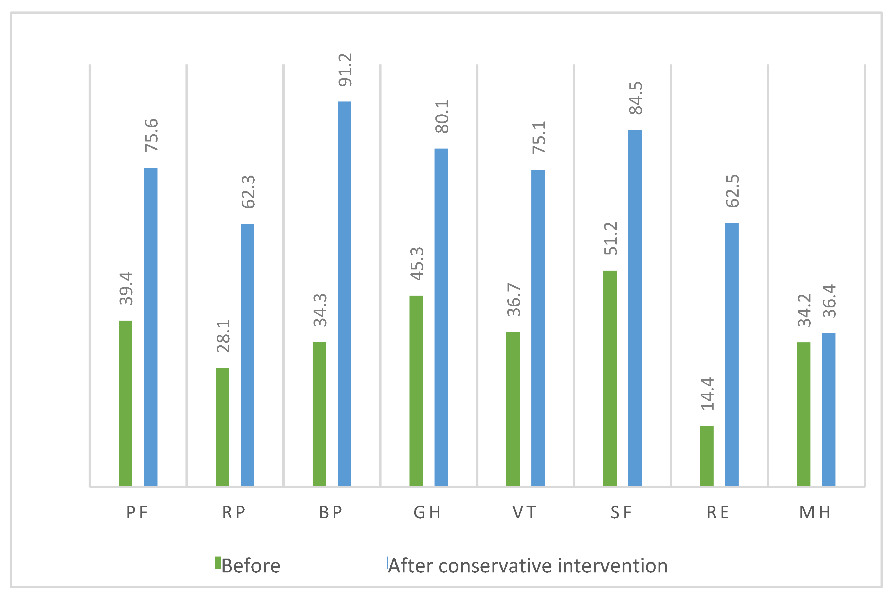 Applsci 11 11950 g010 550