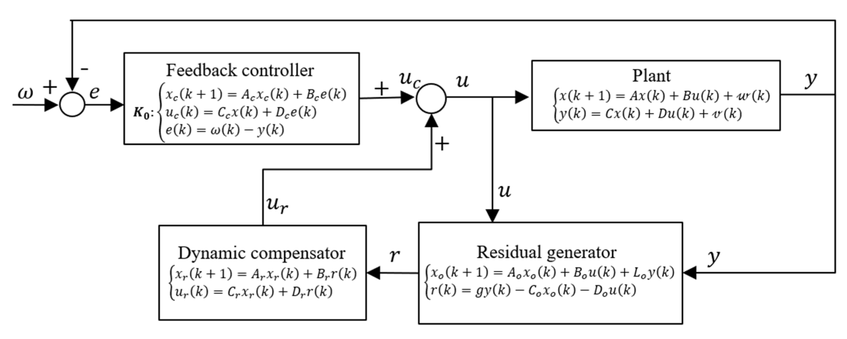 Applsci 11 11952 g001