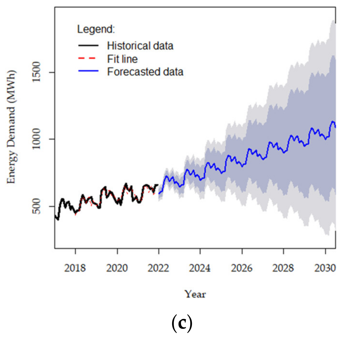 Applsci 11 11955 g005b