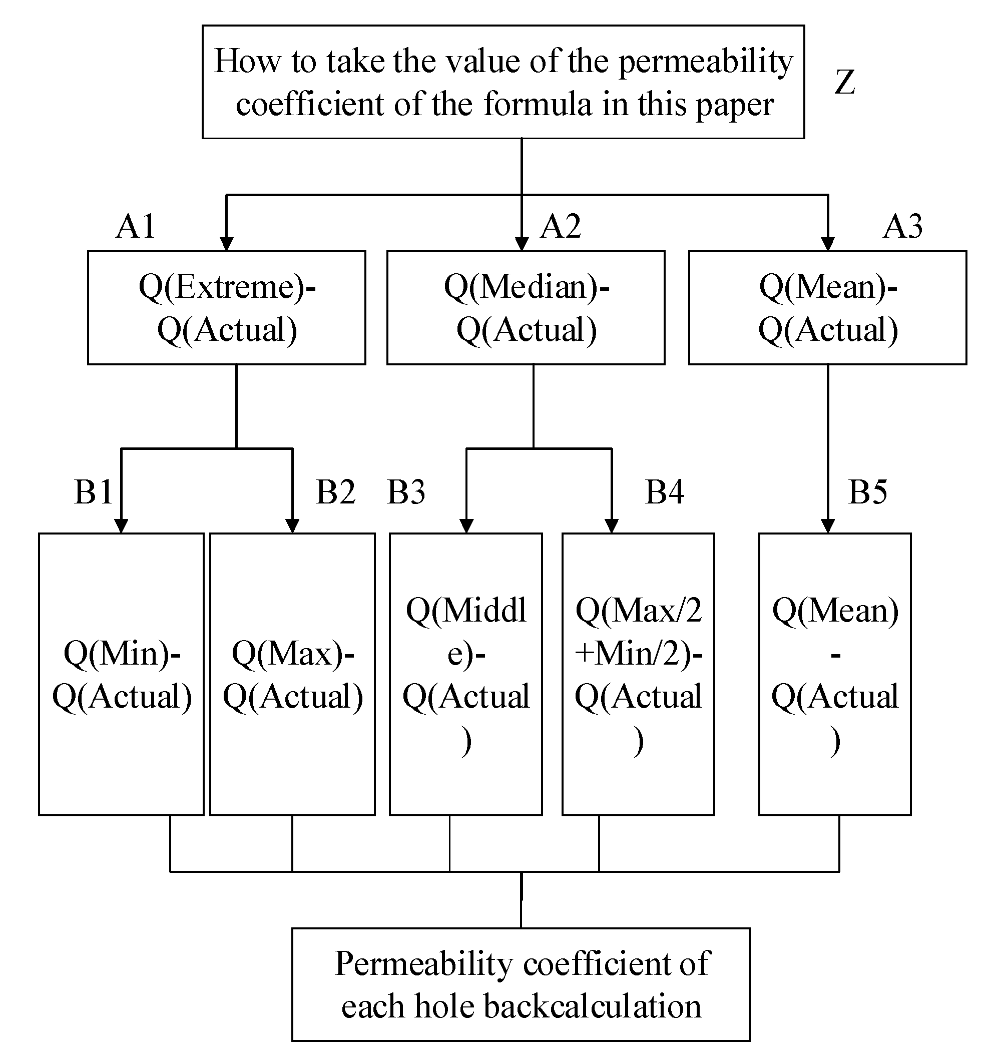 Applsci 11 11956 g011 550