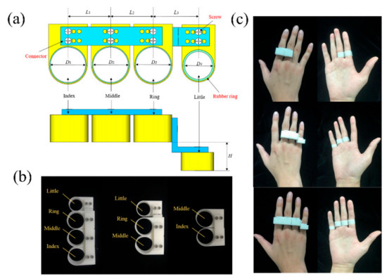 The Influence of the Abduction Joints of Four Fingers to Grasp:  Experimental and Simulated Verification