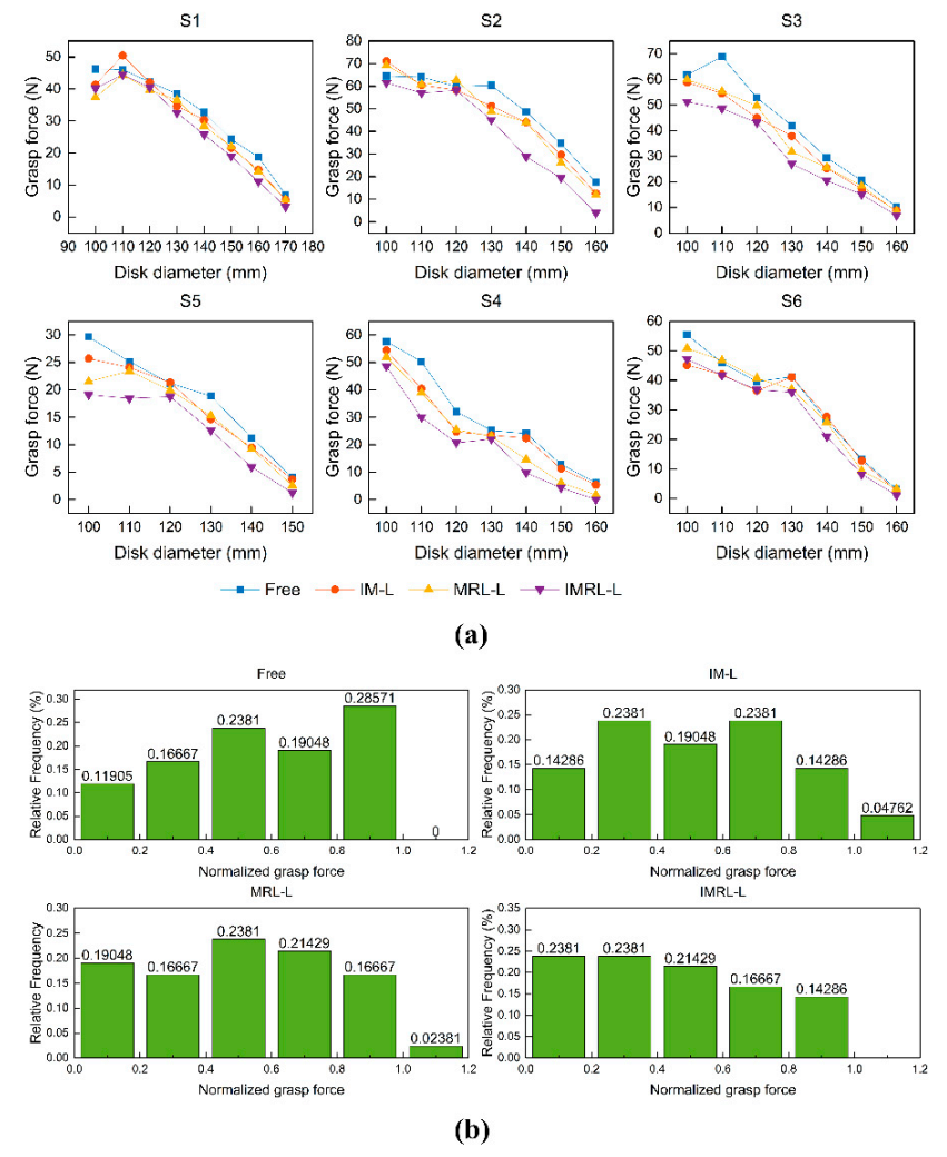 Applsci 11 11960 g007