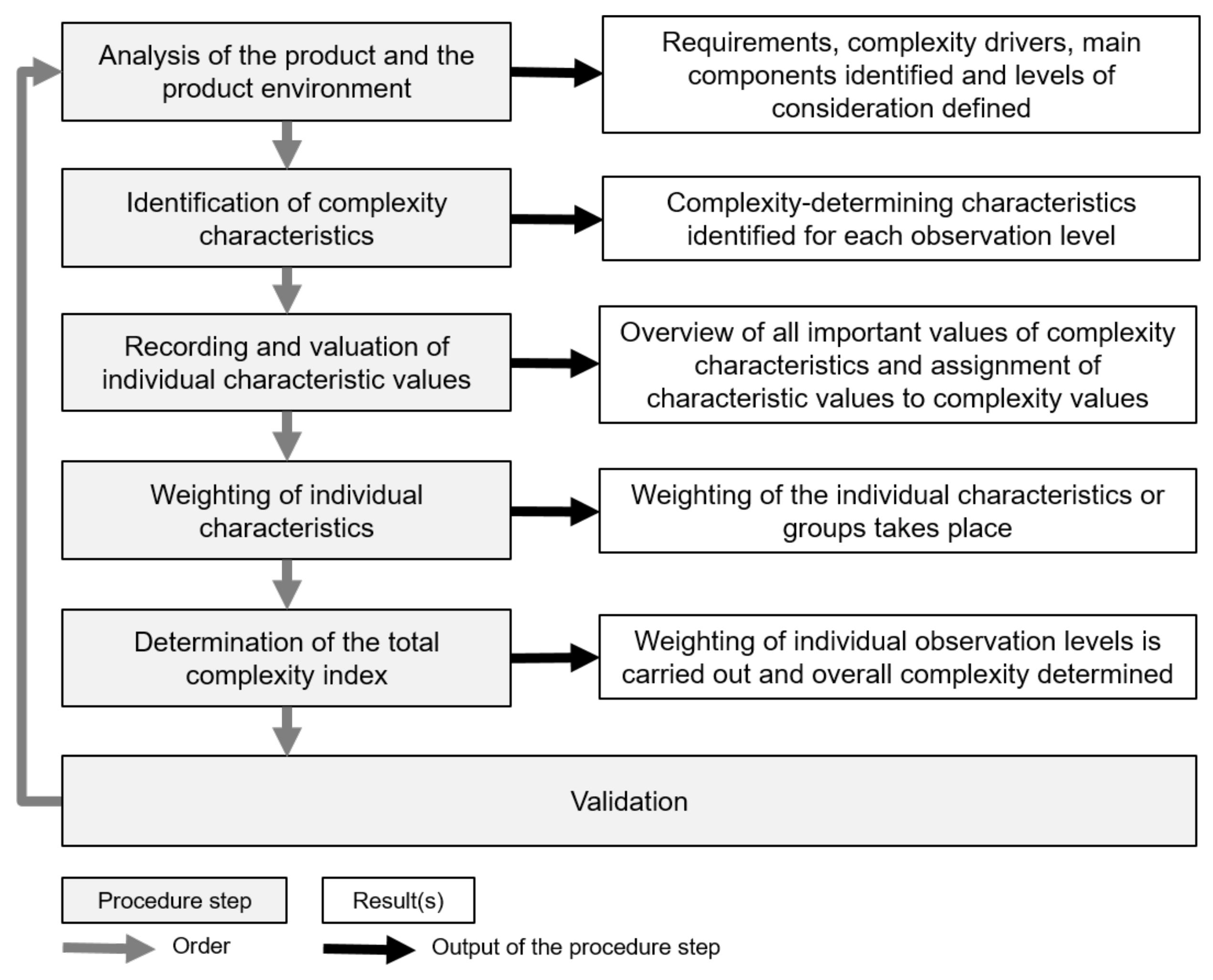 Applsci 11 11961 g002 550