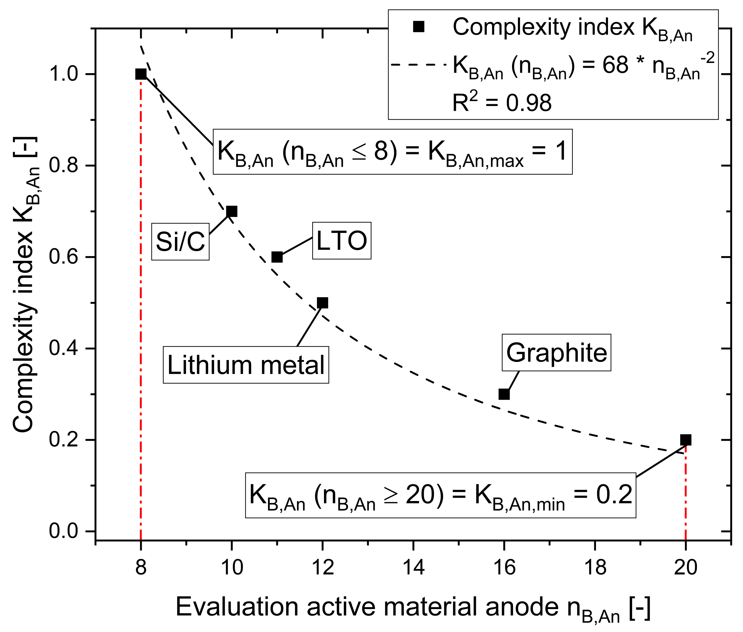 Applsci 11 11961 g004 550