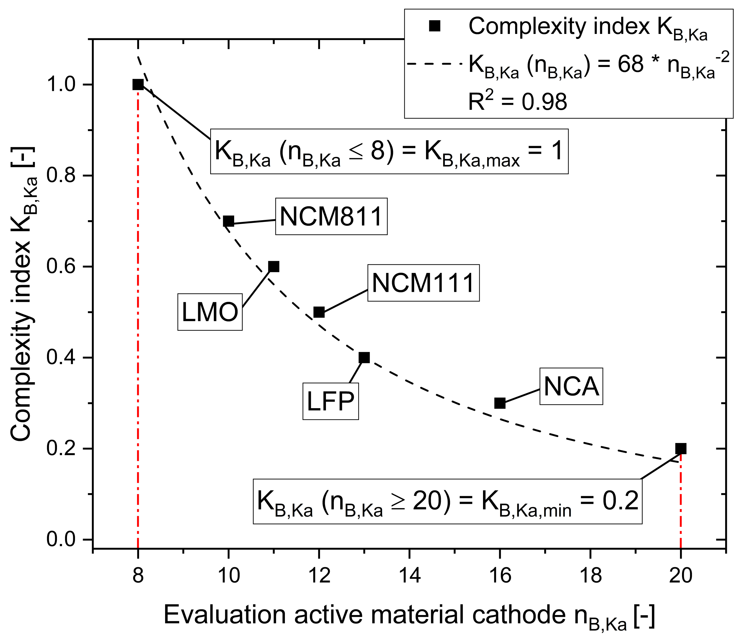 Applsci 11 11961 g005 550