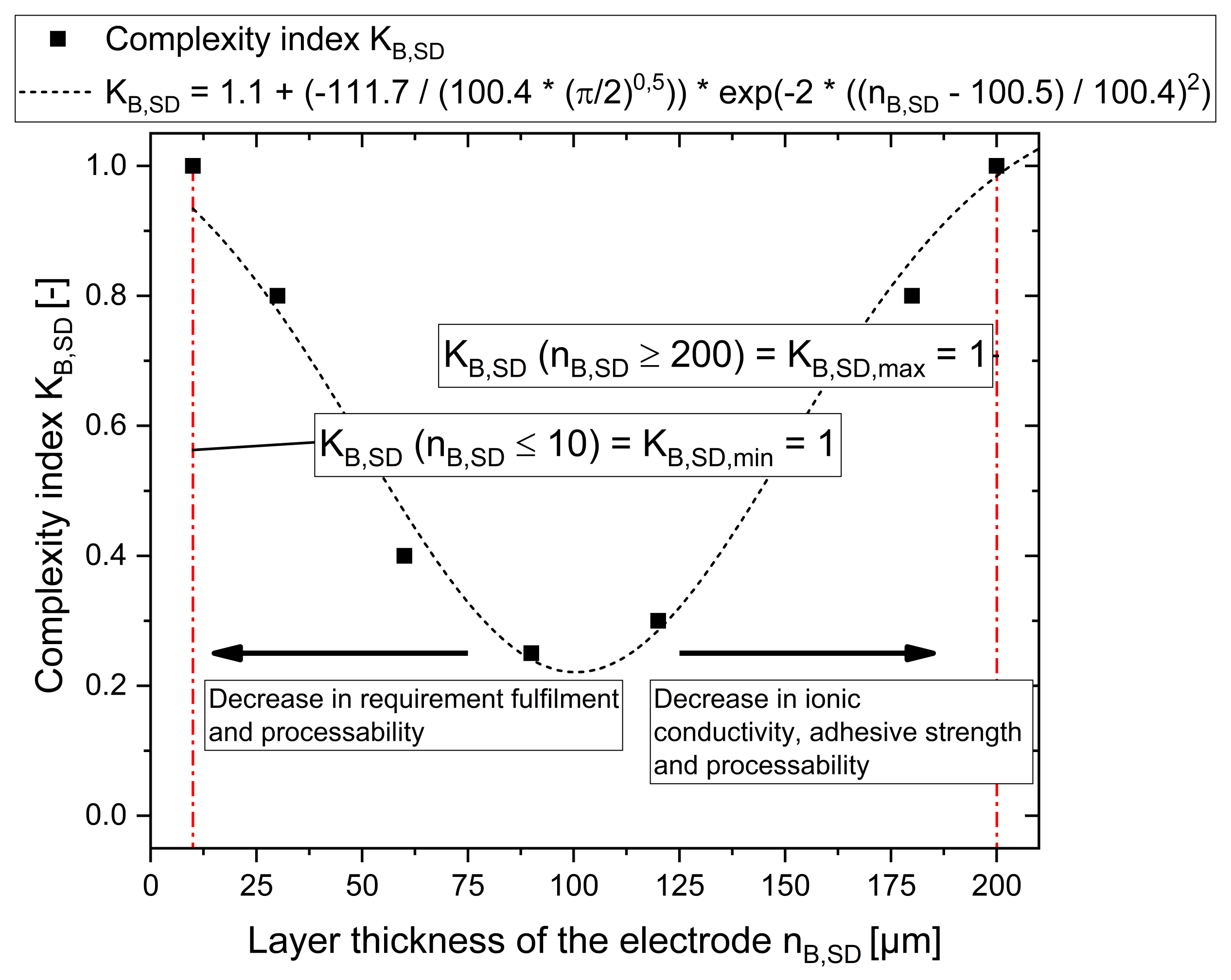Applsci 11 11961 g006 550