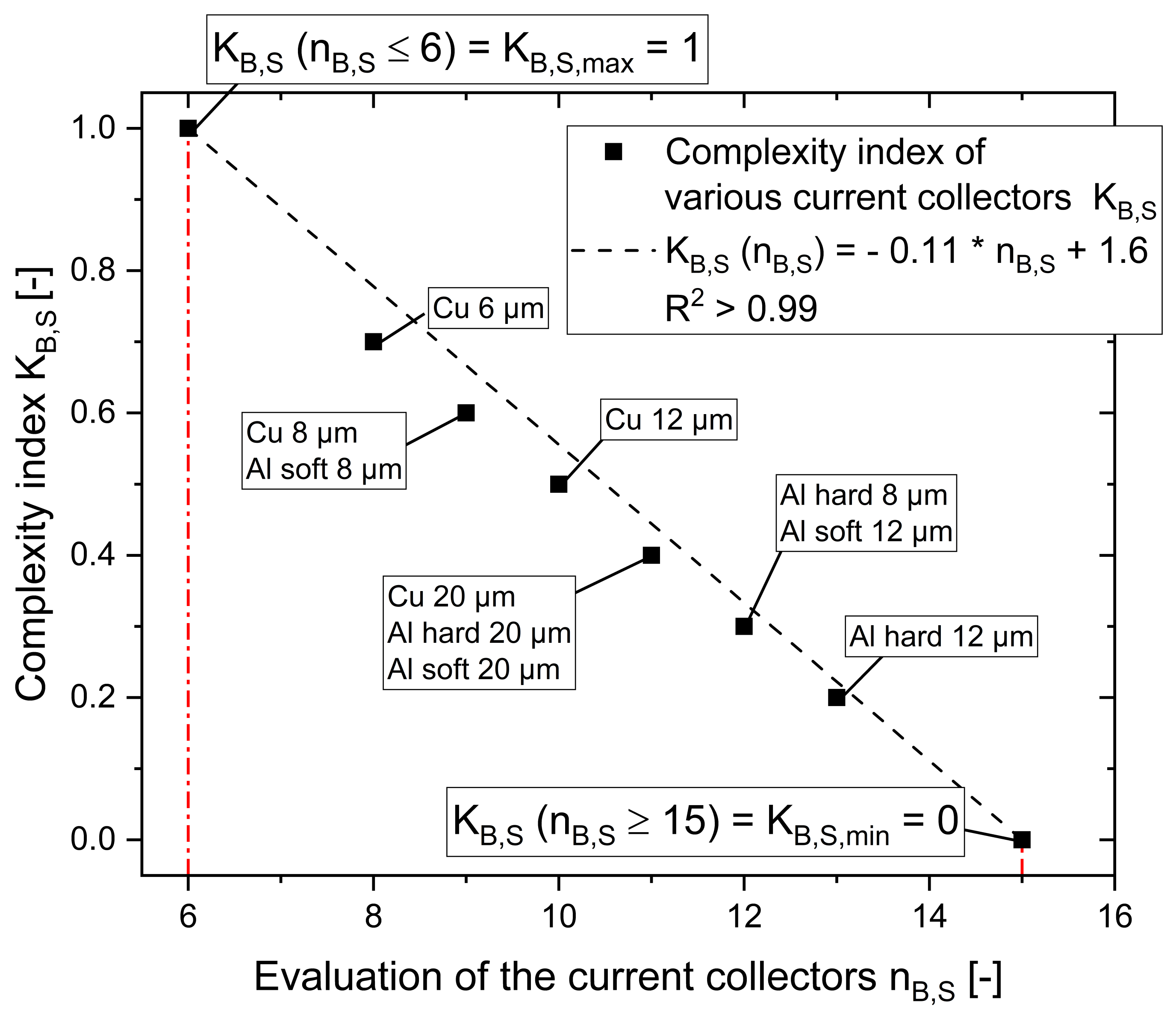 Applsci 11 11961 g007 550