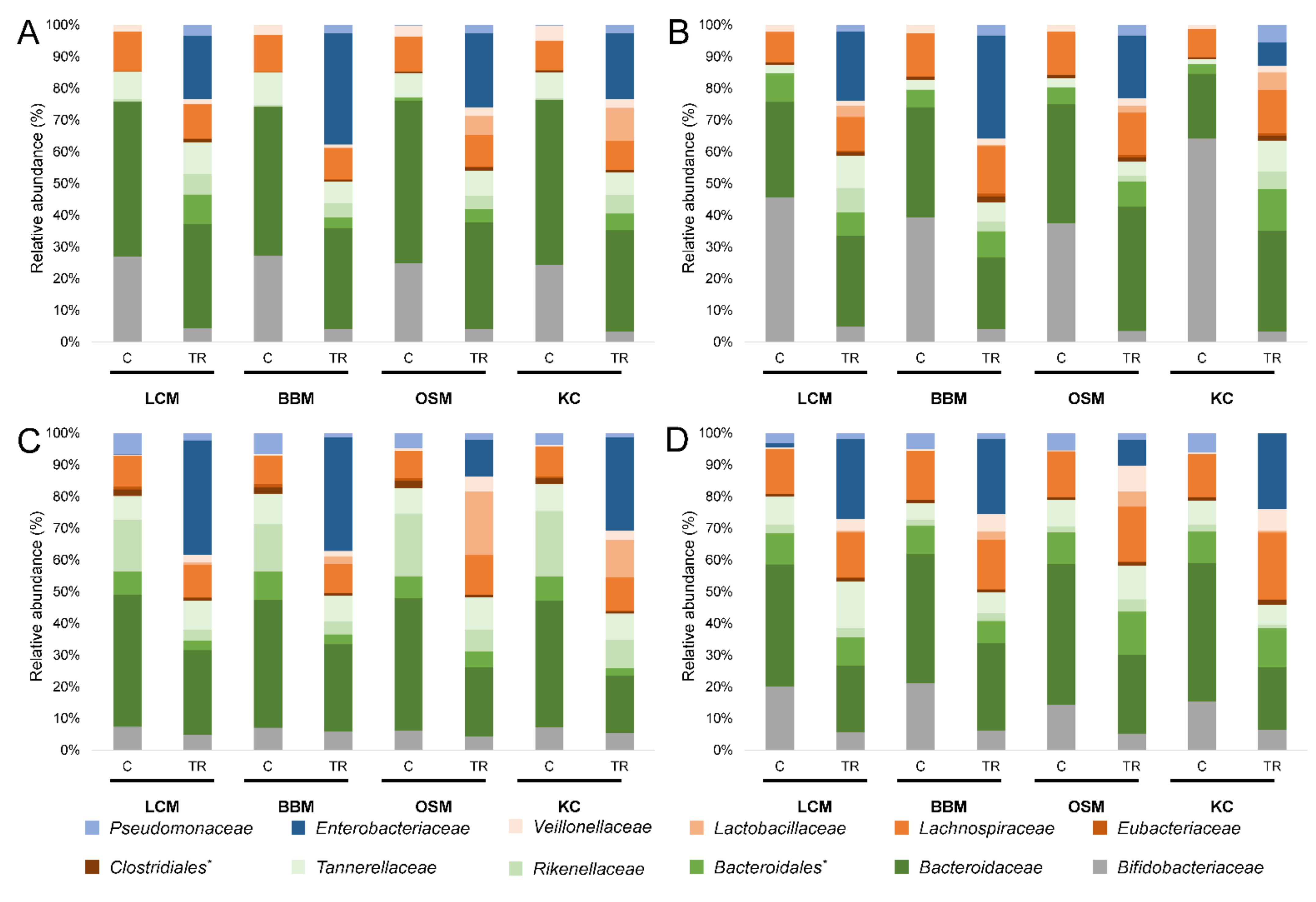 Applsci 11 11963 g004