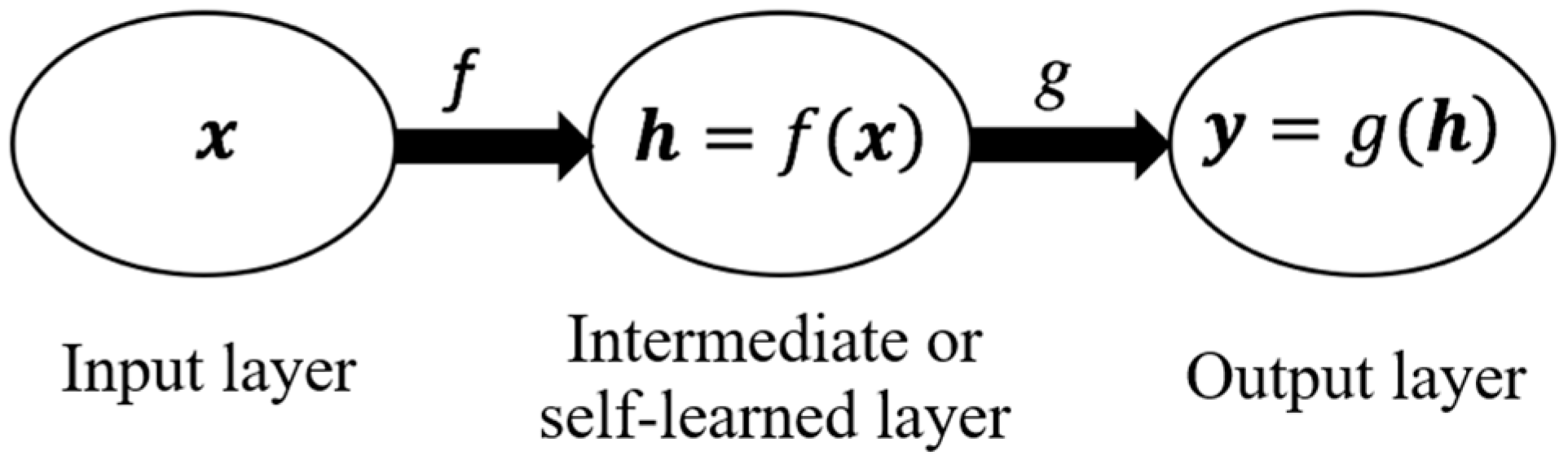 Applsci 11 11965 g001 550