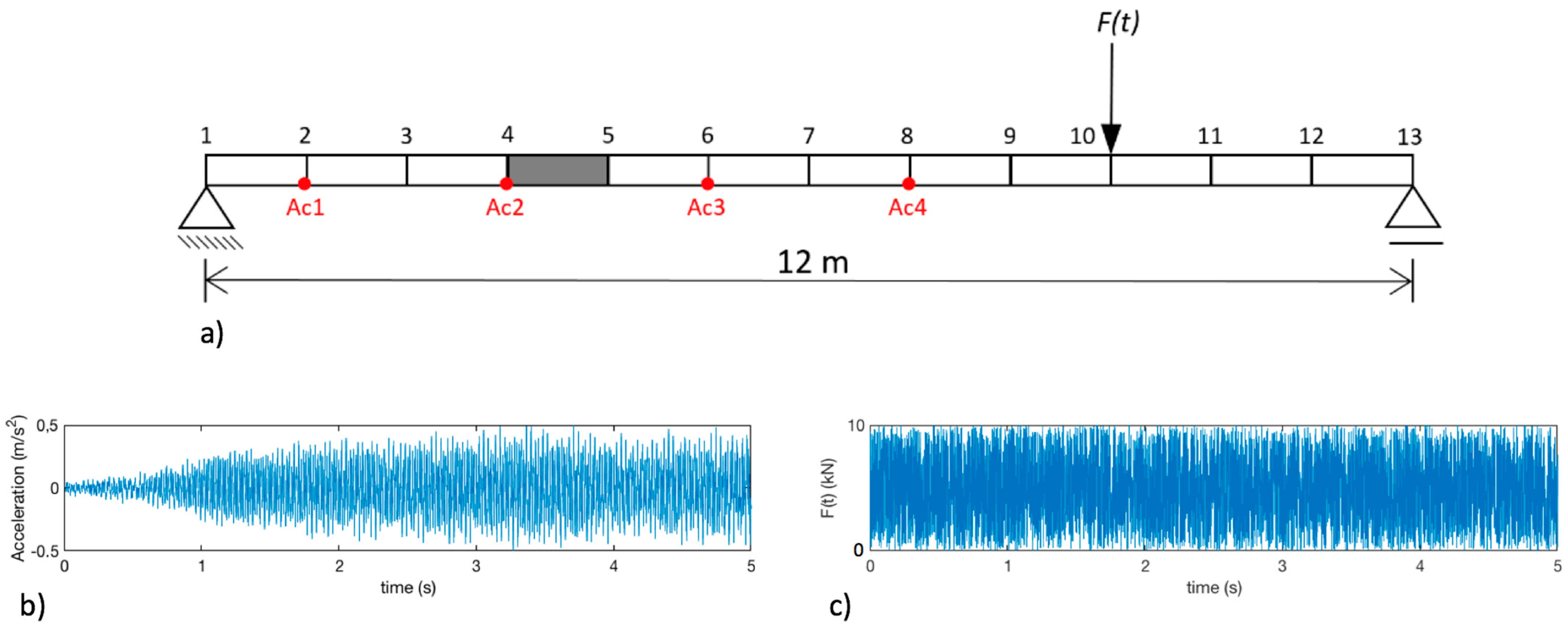 Applsci 11 11965 g004 550