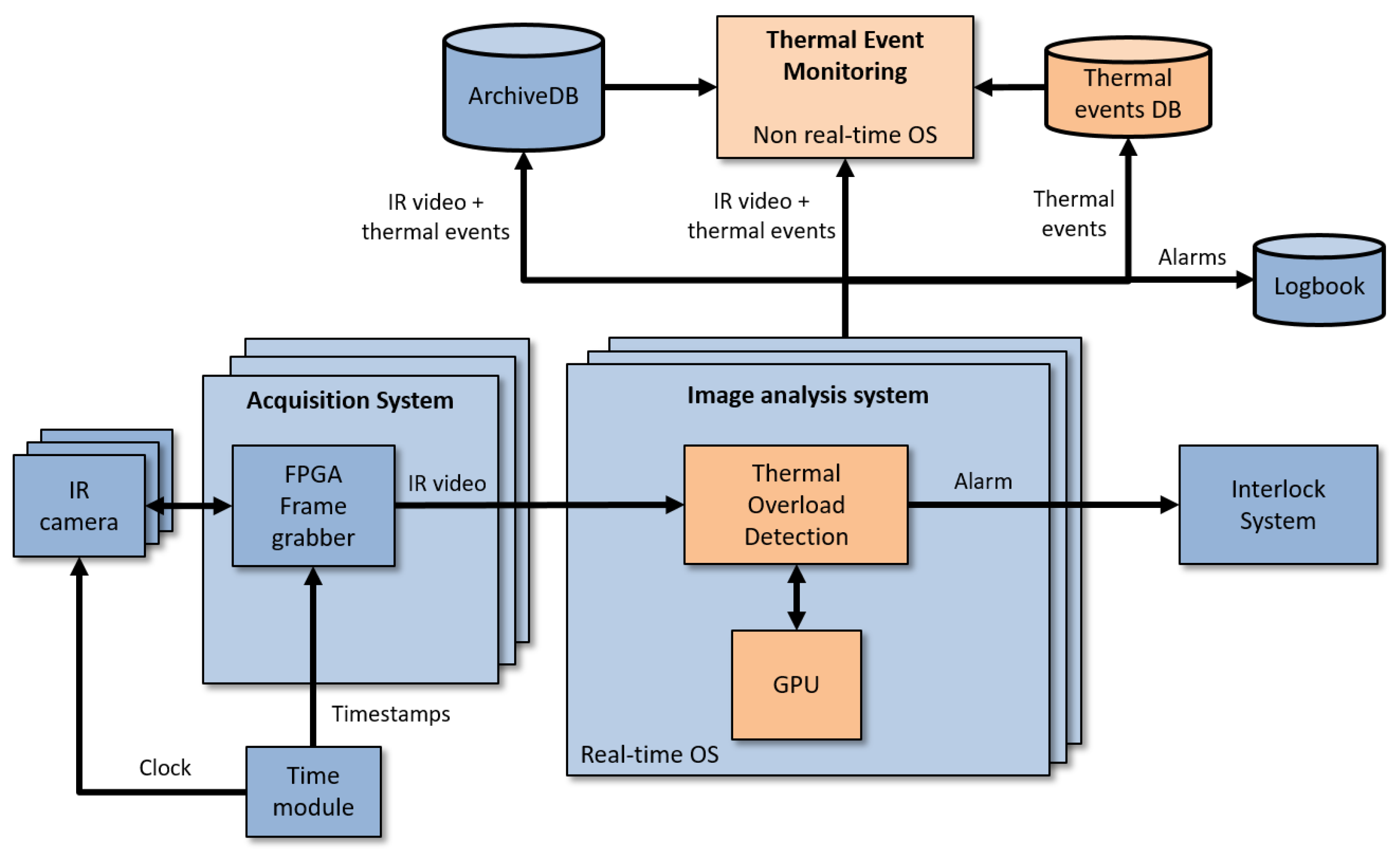 Applsci 11 11969 g006 Applsci 11 11969 g006