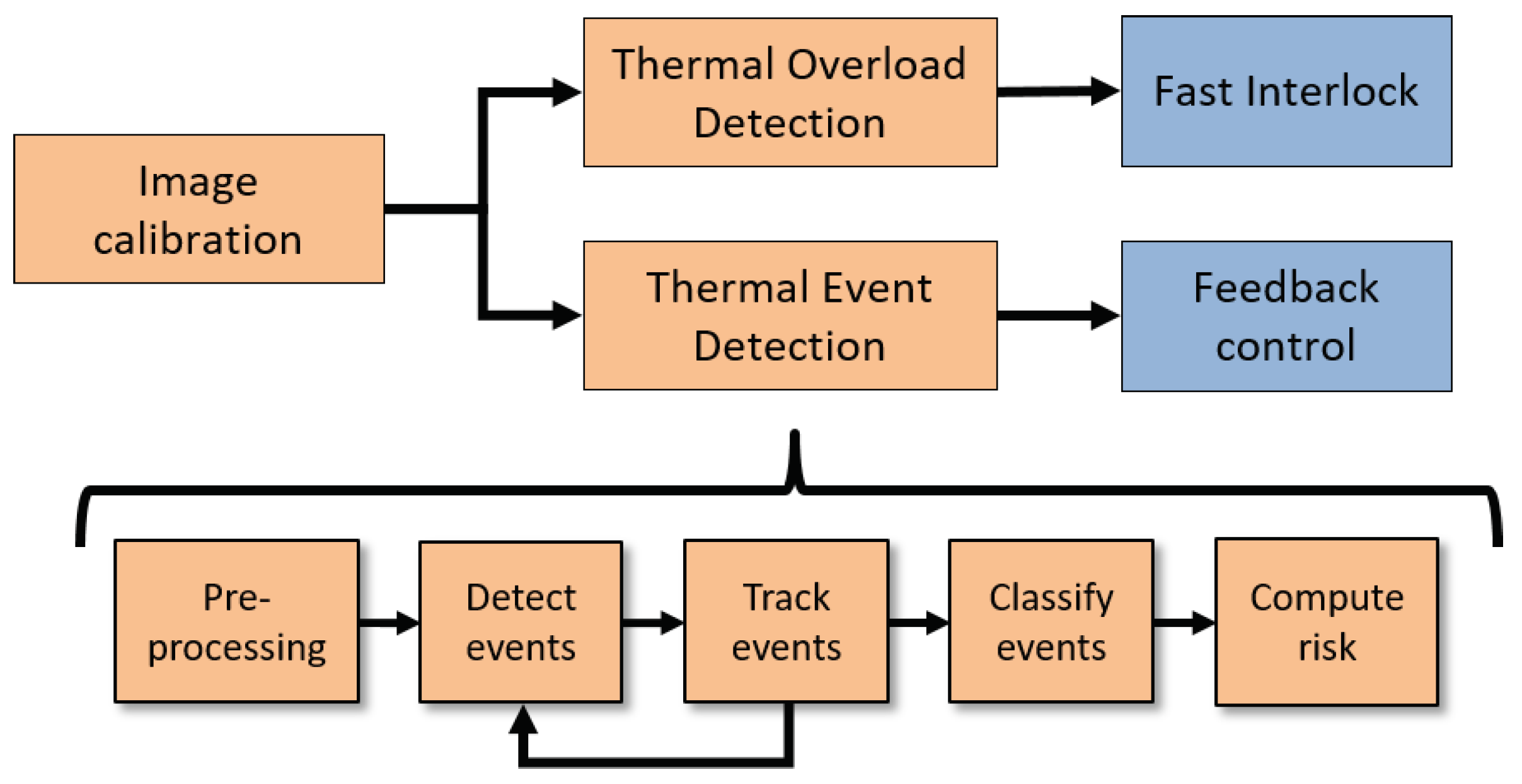 Applsci 11 11969 g013 Applsci 11 11969 g013
