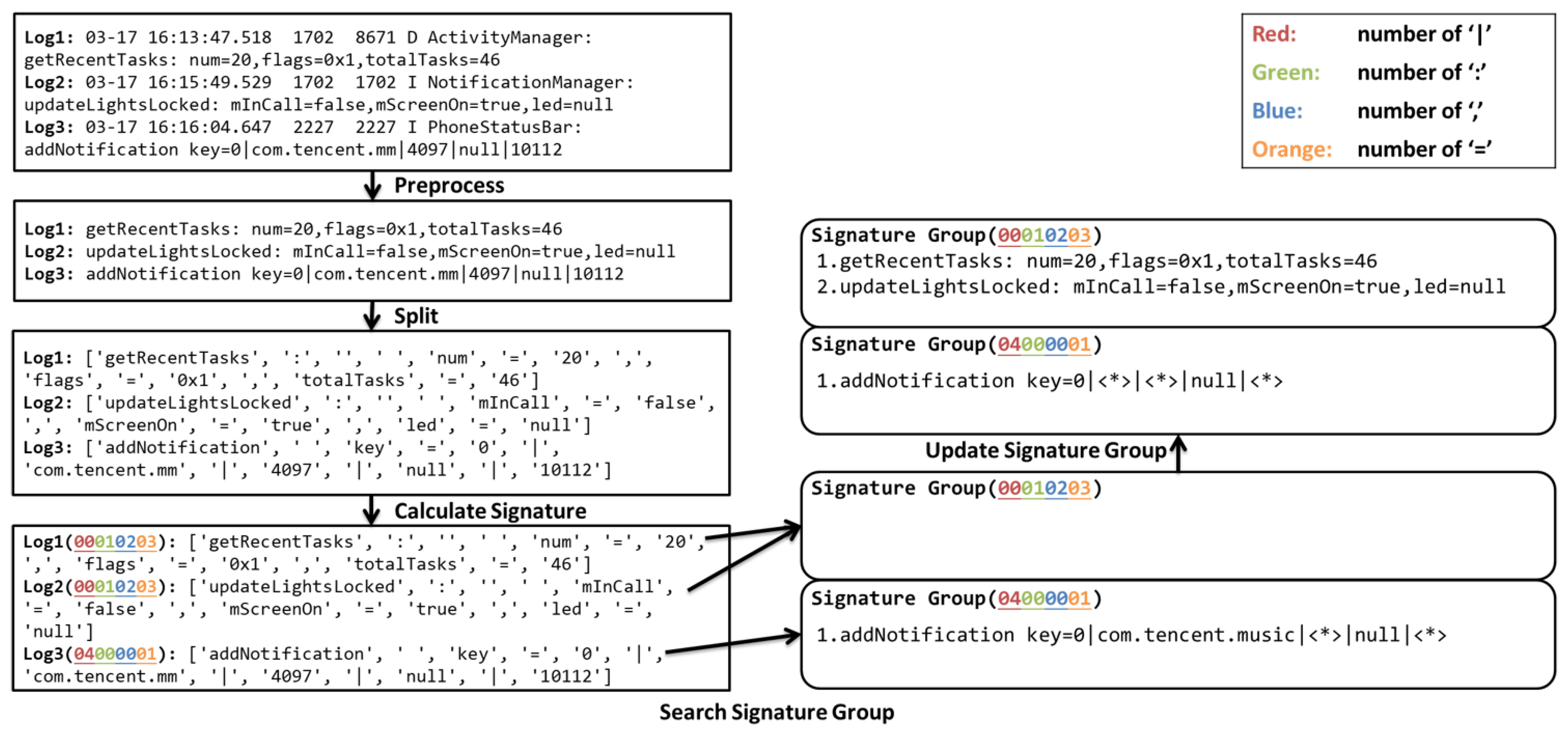Applied Sciences | Free Full-Text | Efficient Online Log Parsing with ...