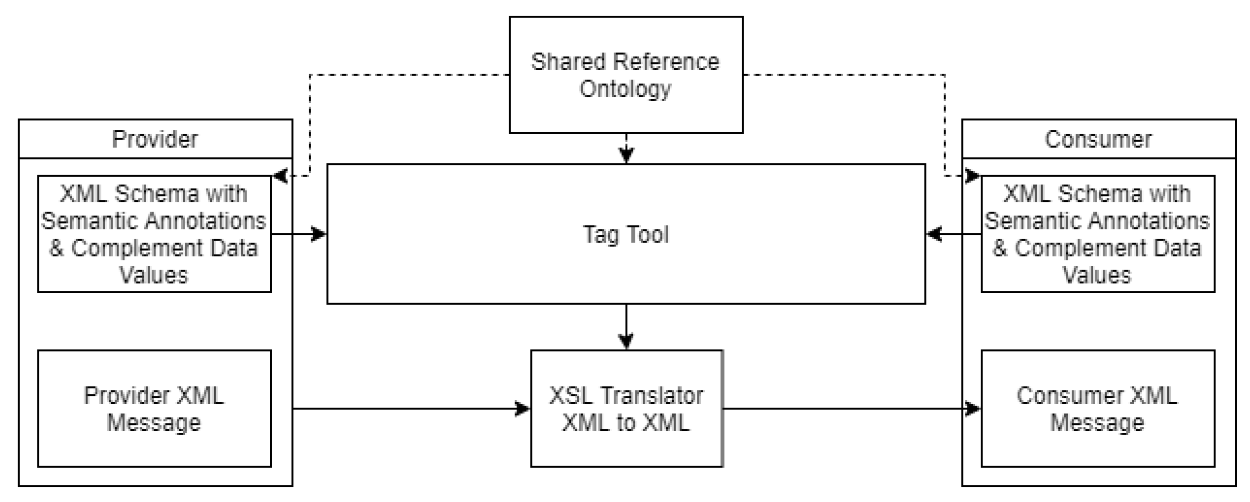 Applsci 11 11978 g003 550