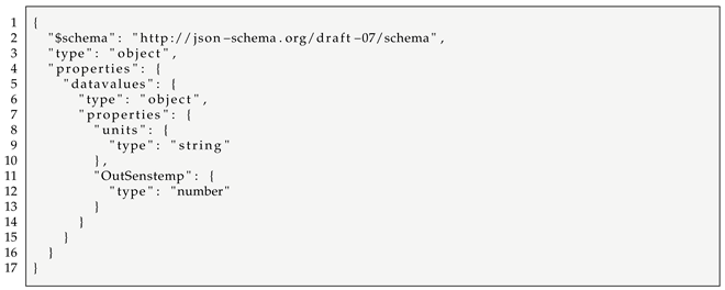 Applied Sciences | Free Full-Text | JSON Schemas with Semantic ...