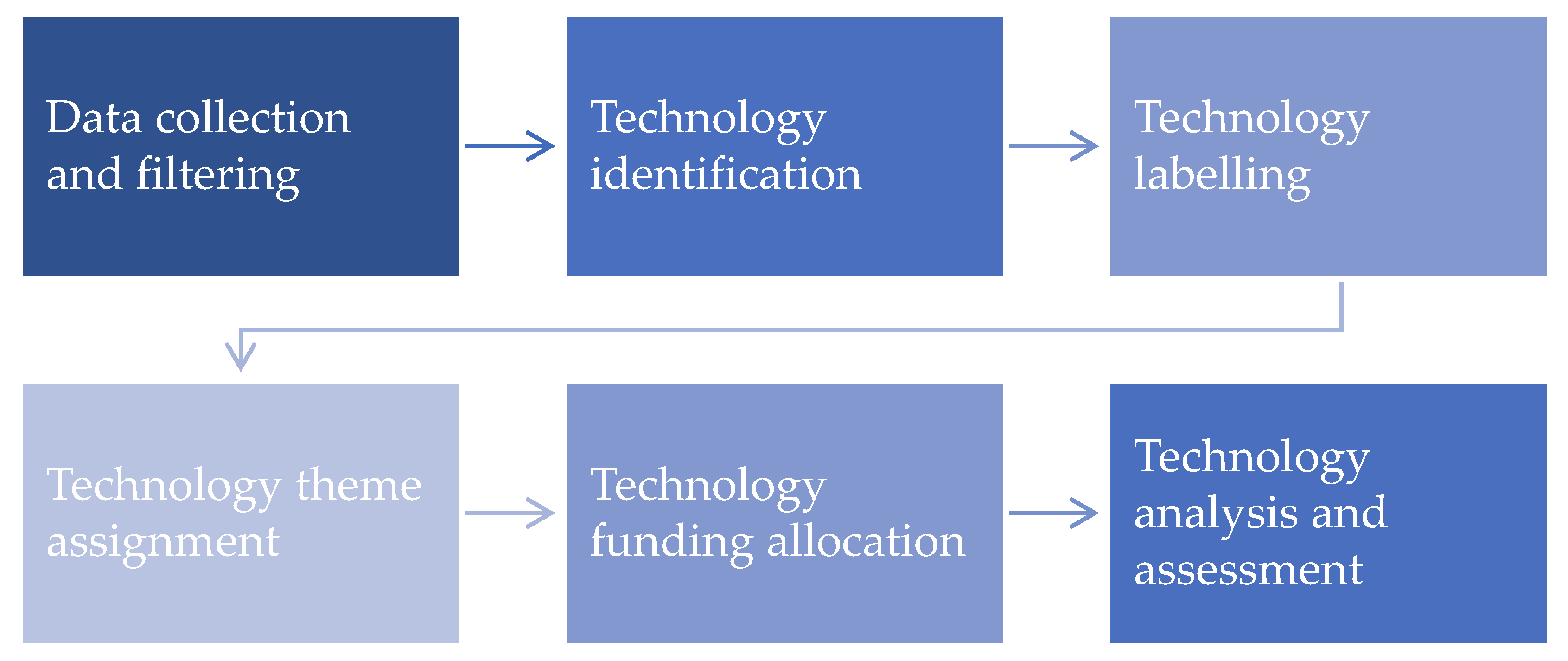 Applsci 11 11981 g002 550