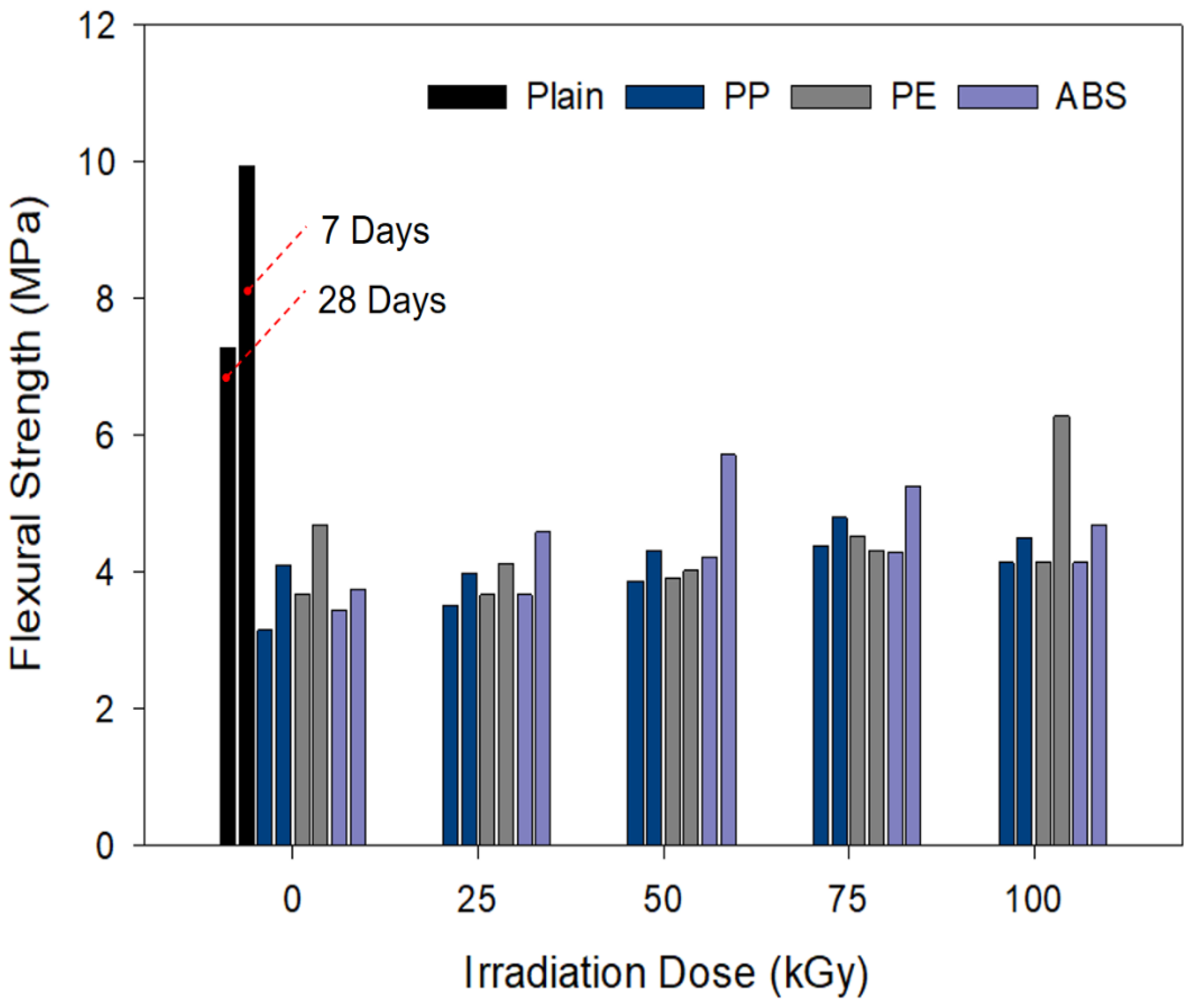 Applsci 11 11982 g005 550