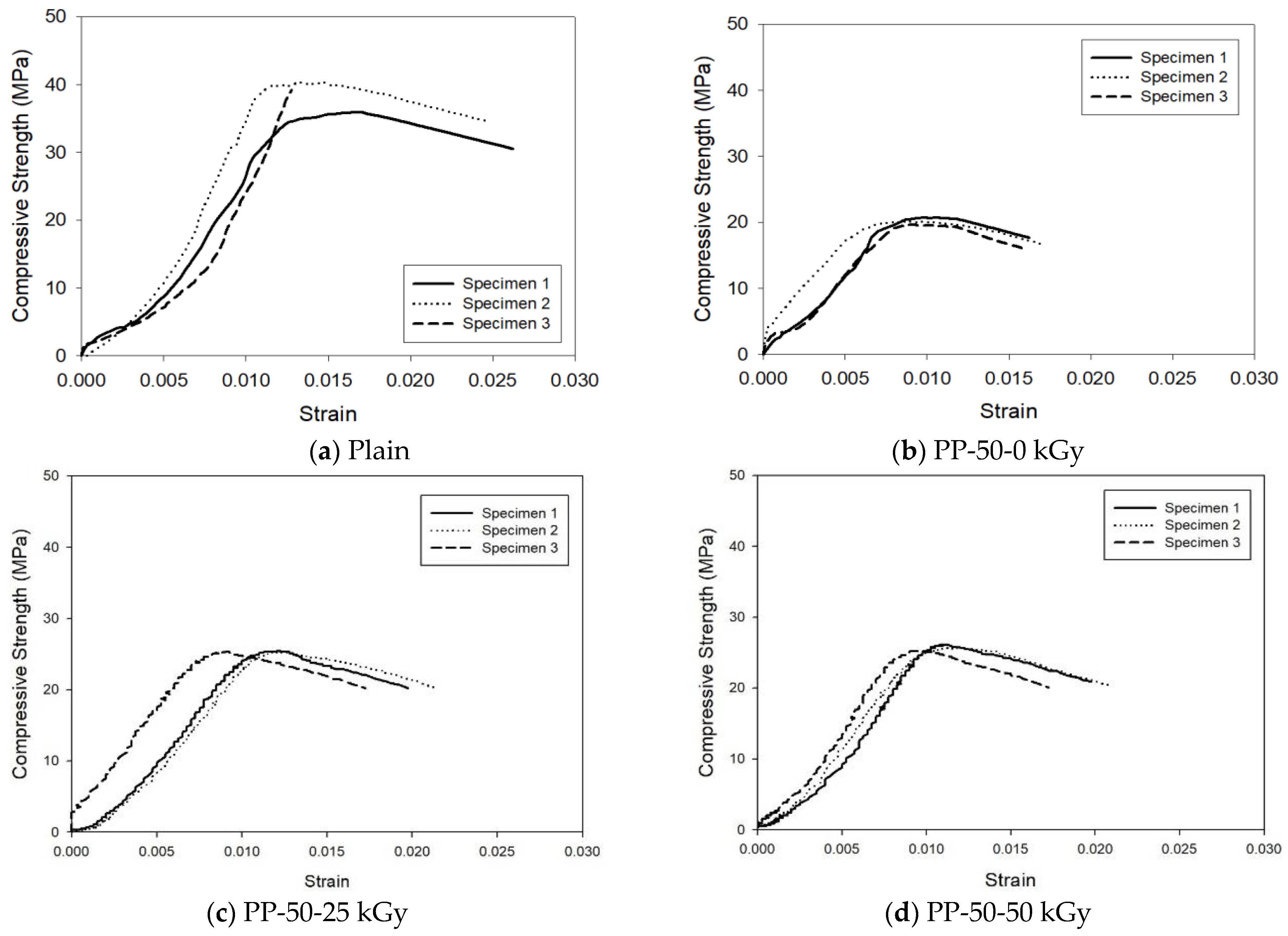 Applsci 11 11982 g007a 550