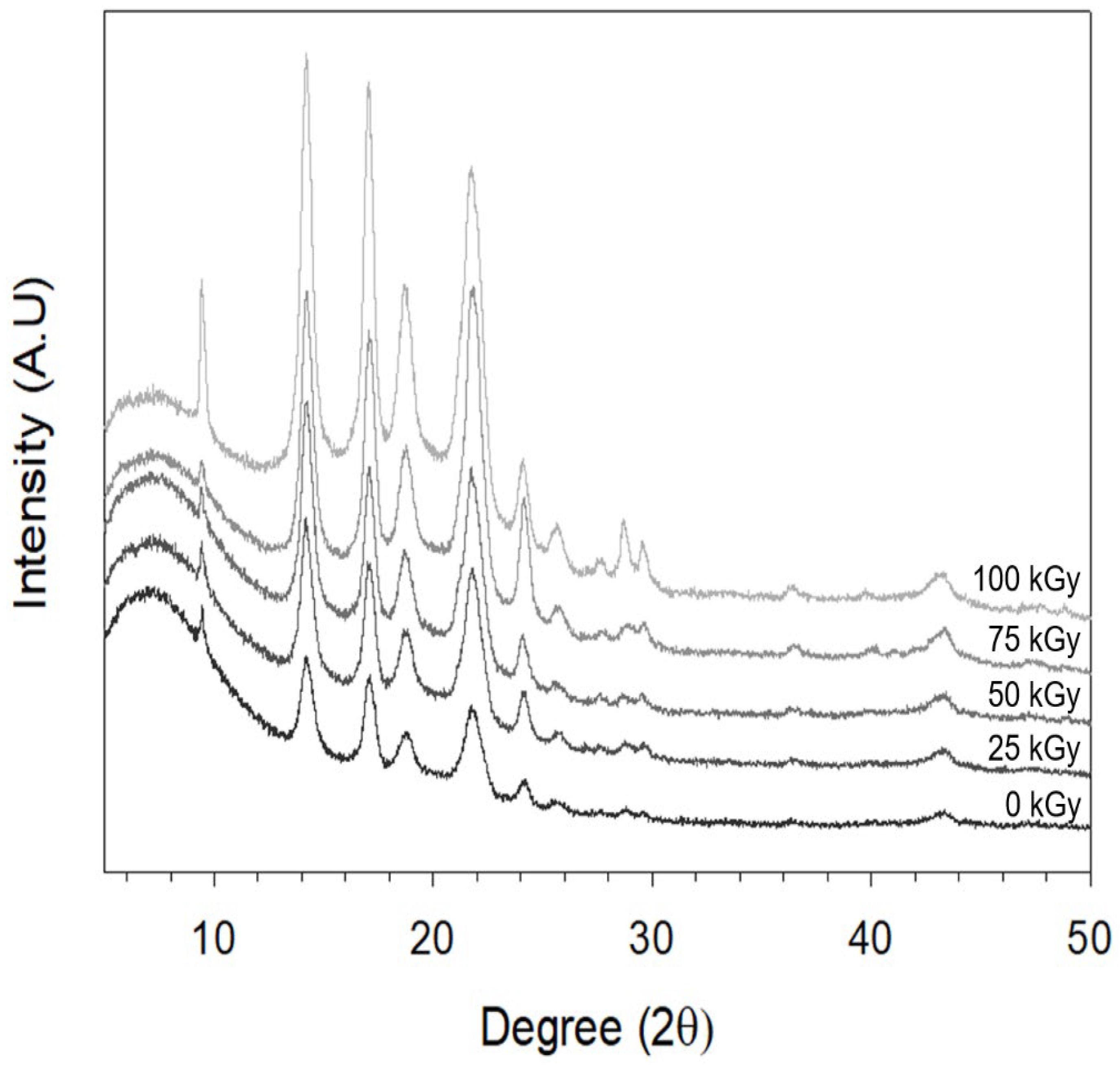 Applsci 11 11982 g011 550