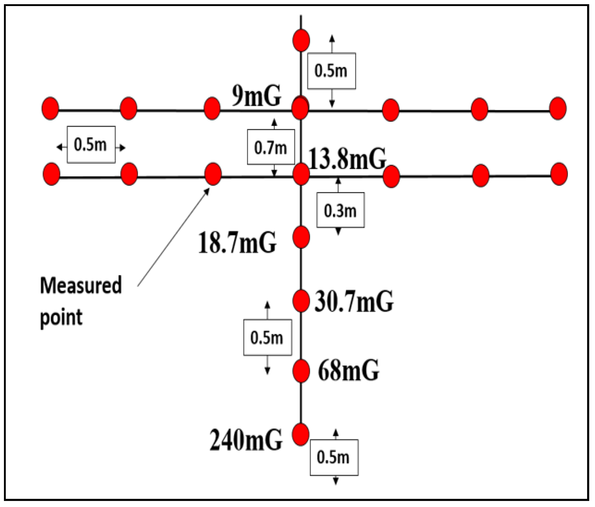 Applsci 11 11984 g005