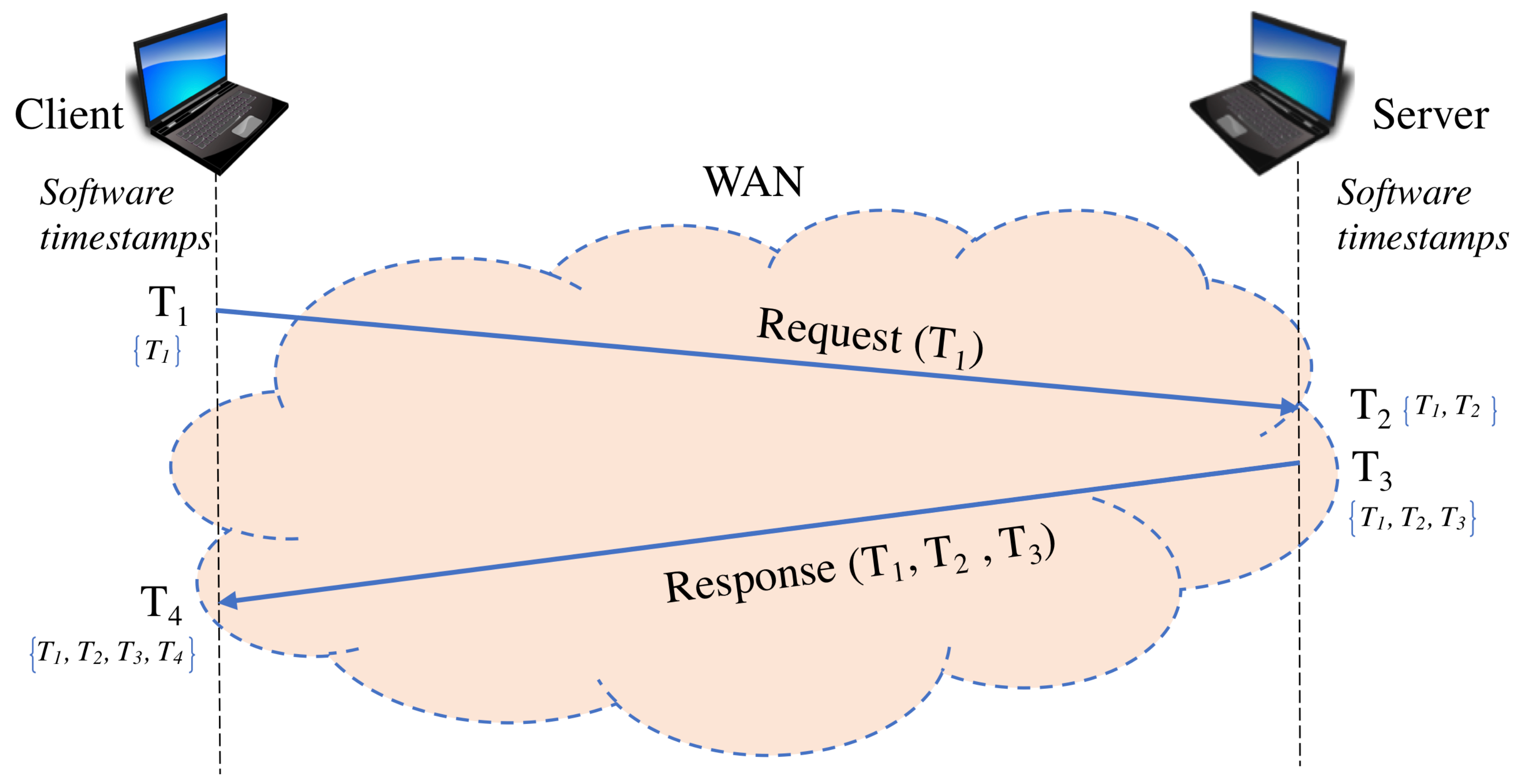 Applsci 11 11985 g002 550