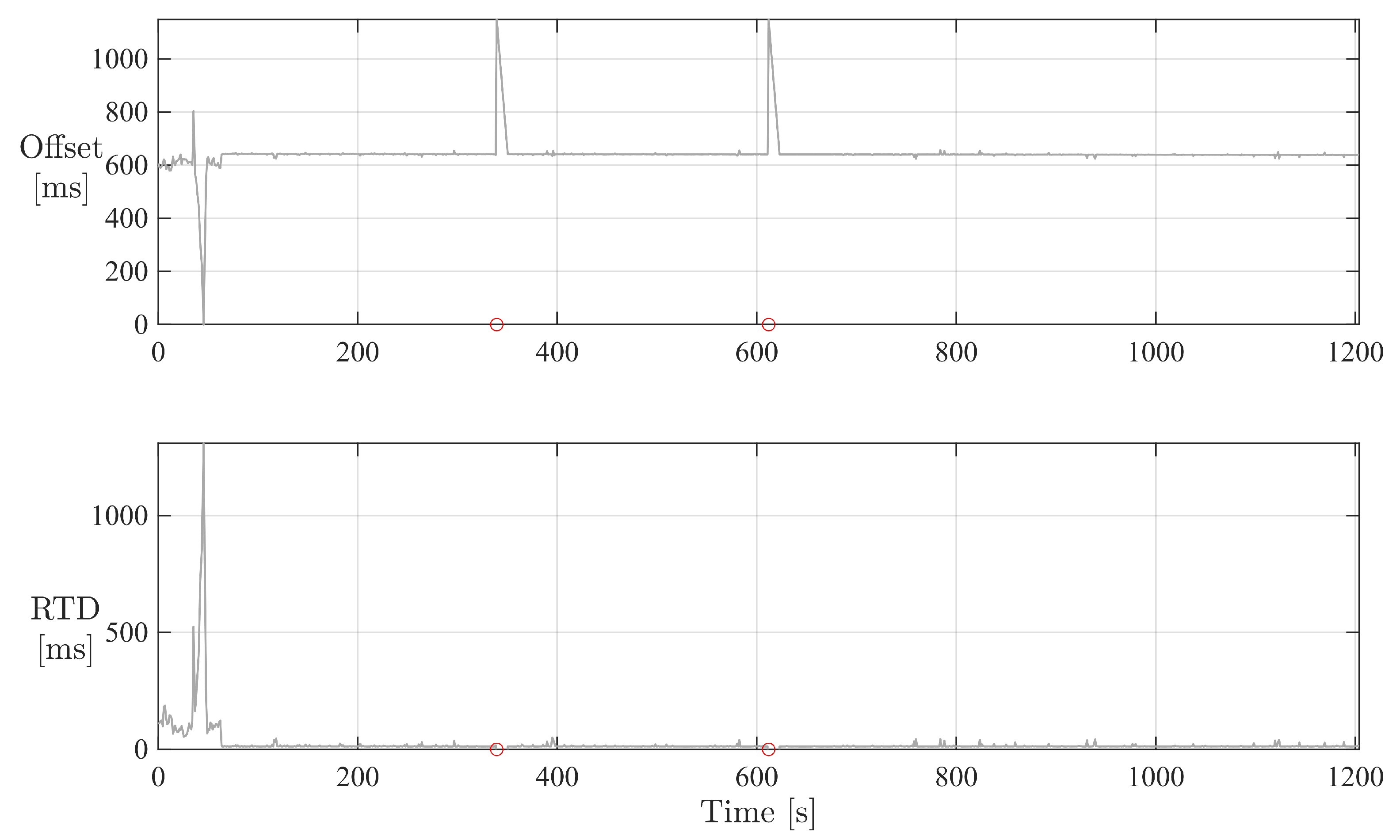 Applsci 11 11985 g004 550