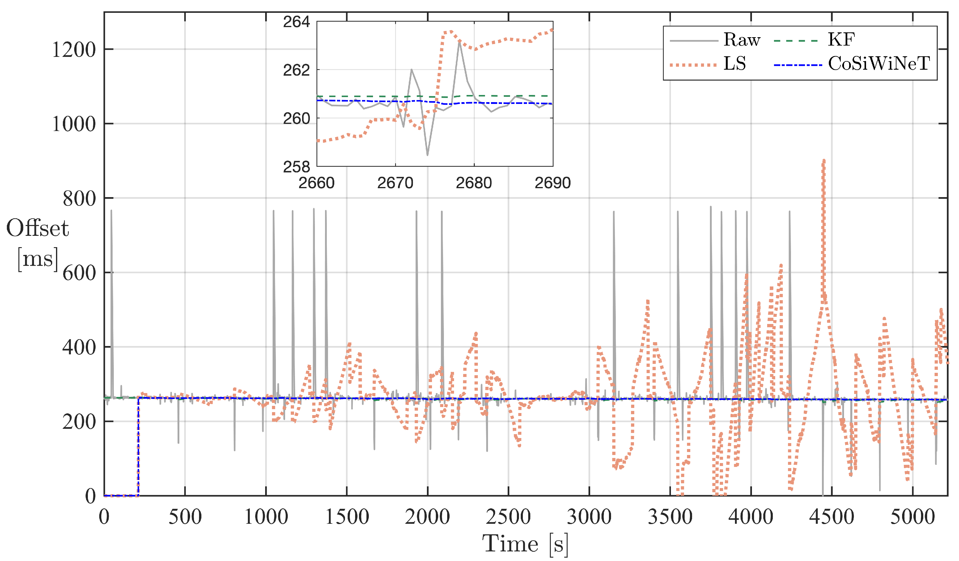 Applsci 11 11985 g005 550