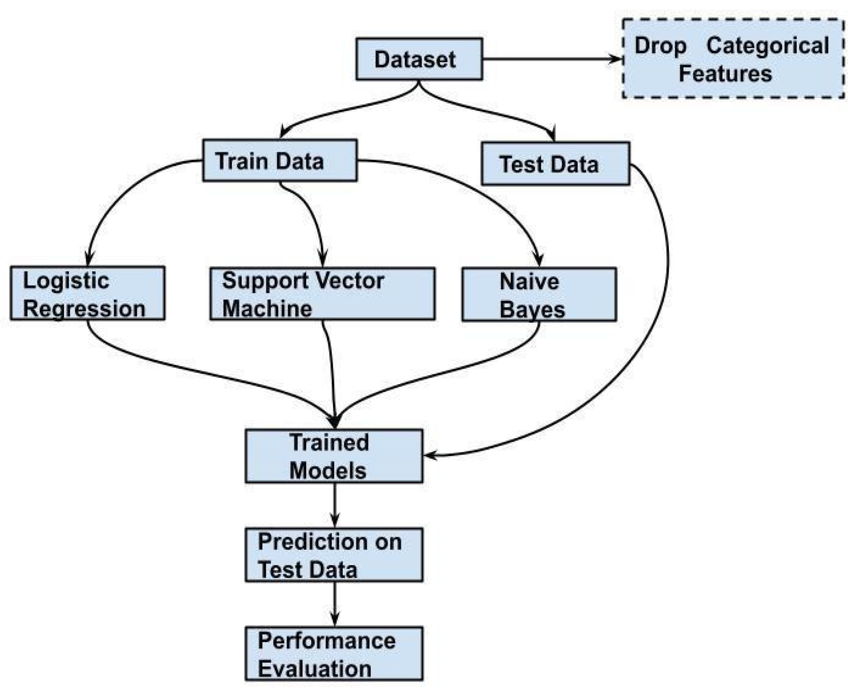 Applsci 11 11988 g003 550