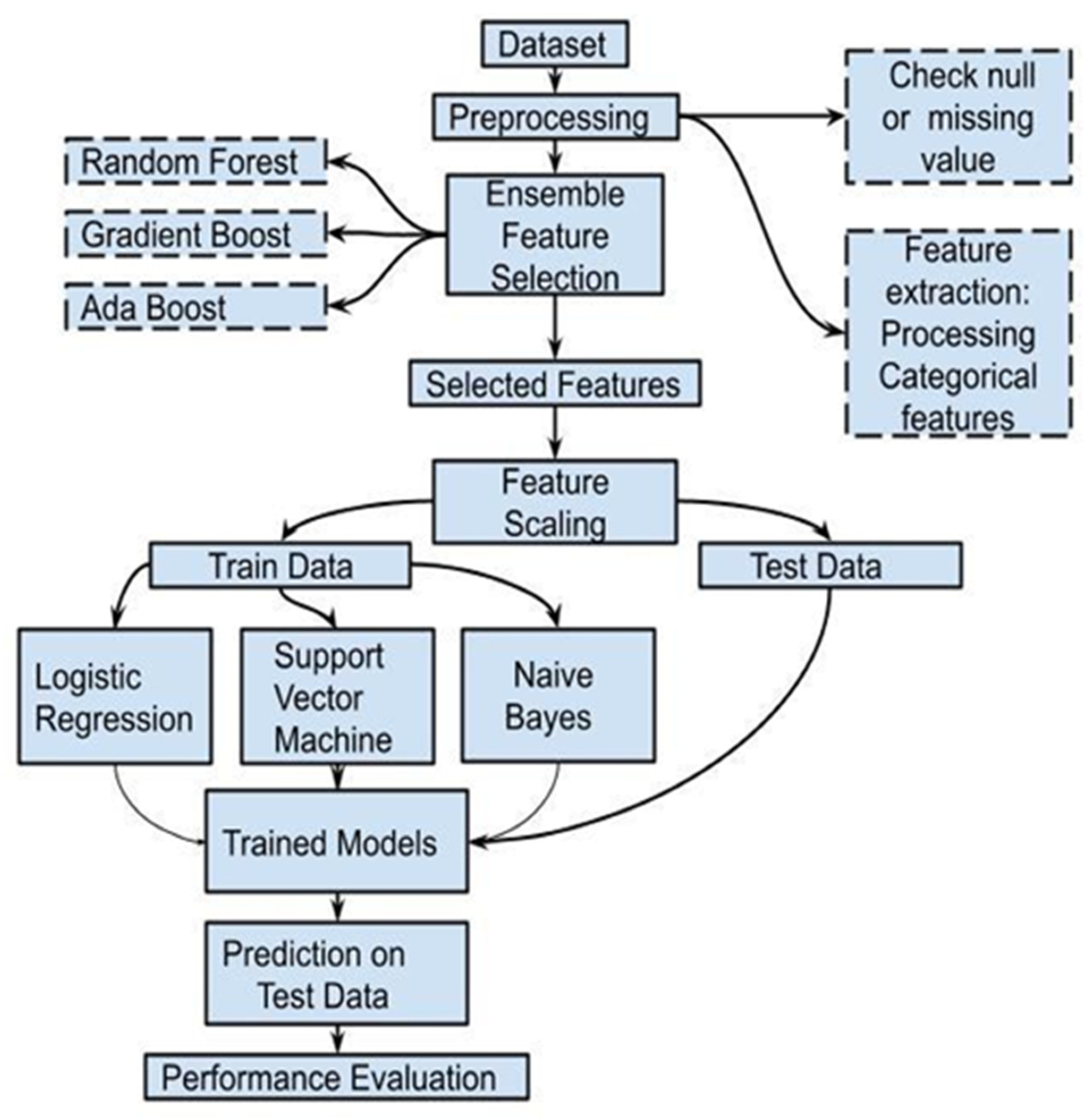 Applsci 11 11988 g004 550