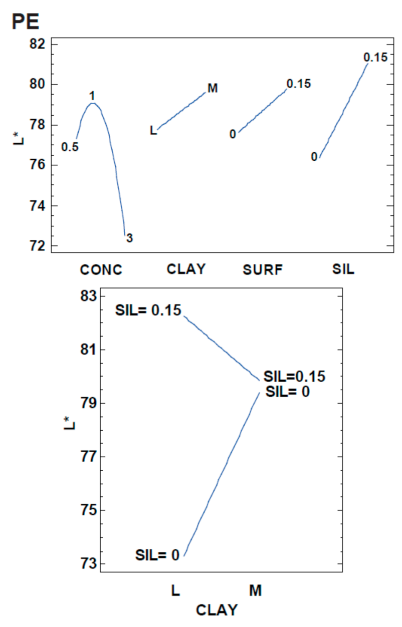 Applsci 11 11992 g009 550