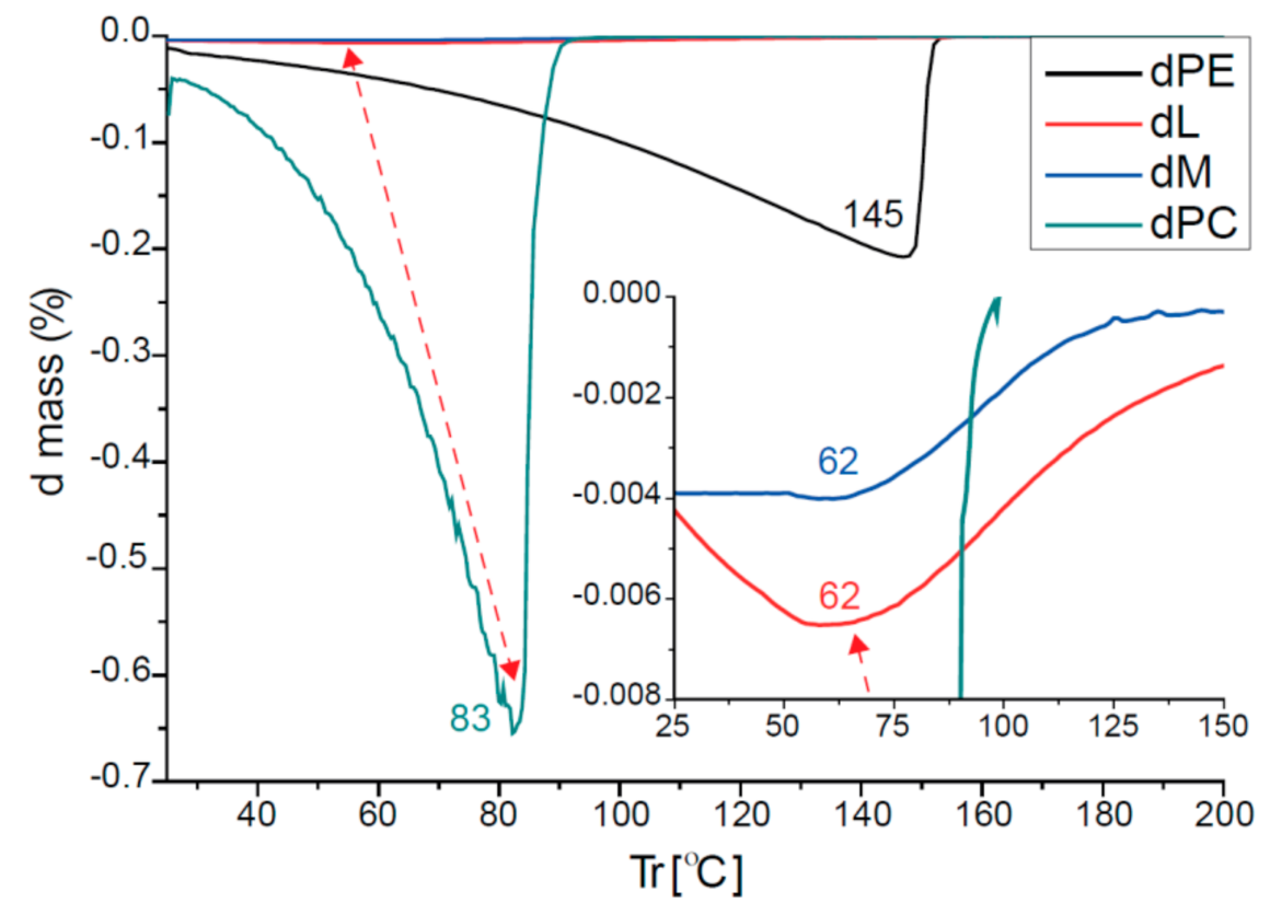 Applsci 11 11992 g010 550