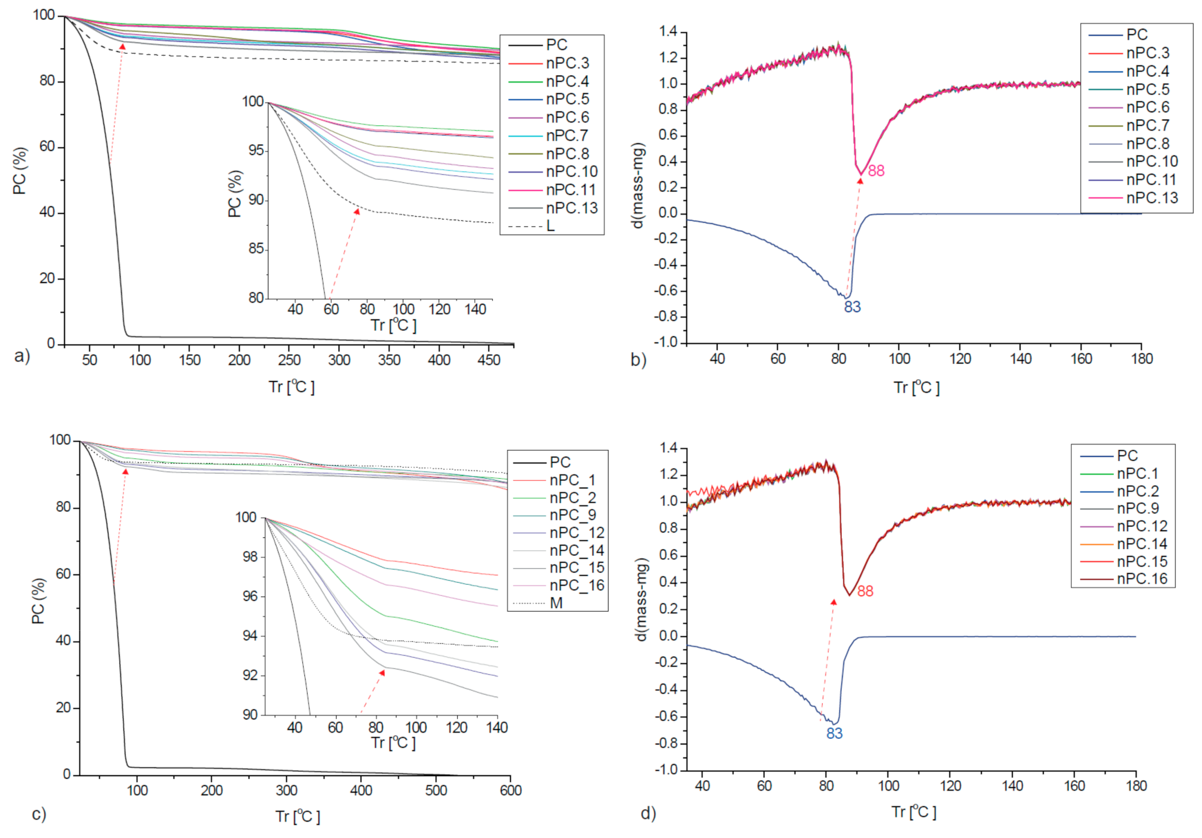 Applsci 11 11992 g011 550